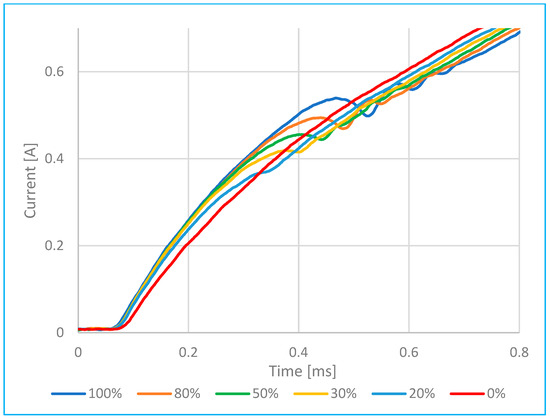 Sensors 25 05814 g011