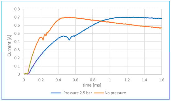 Sensors 25 05814 g012