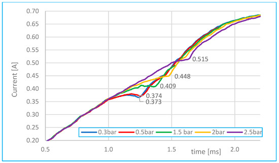 Sensors 25 05814 g013