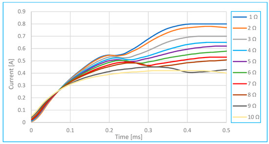 Sensors 25 05814 g014