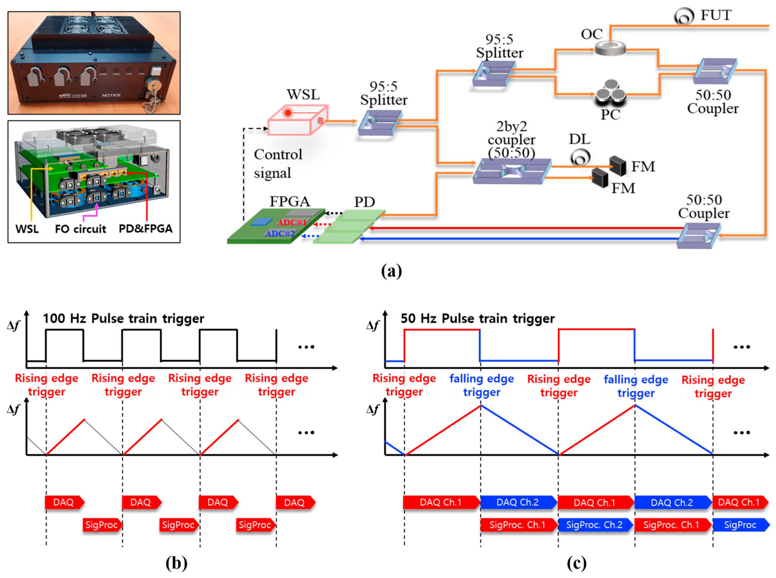 Sensors 25 05818 g001