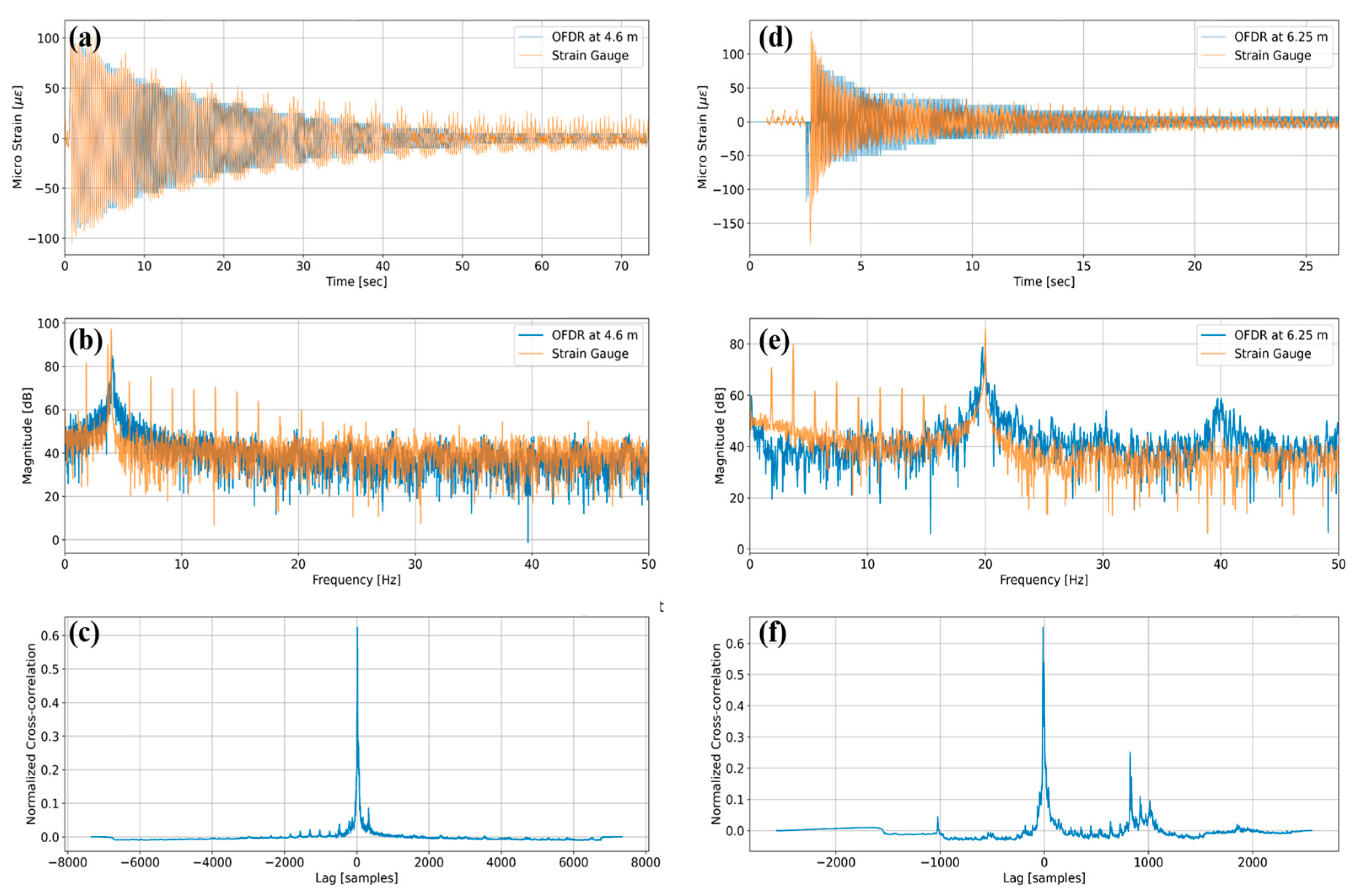 Sensors 25 05818 g003