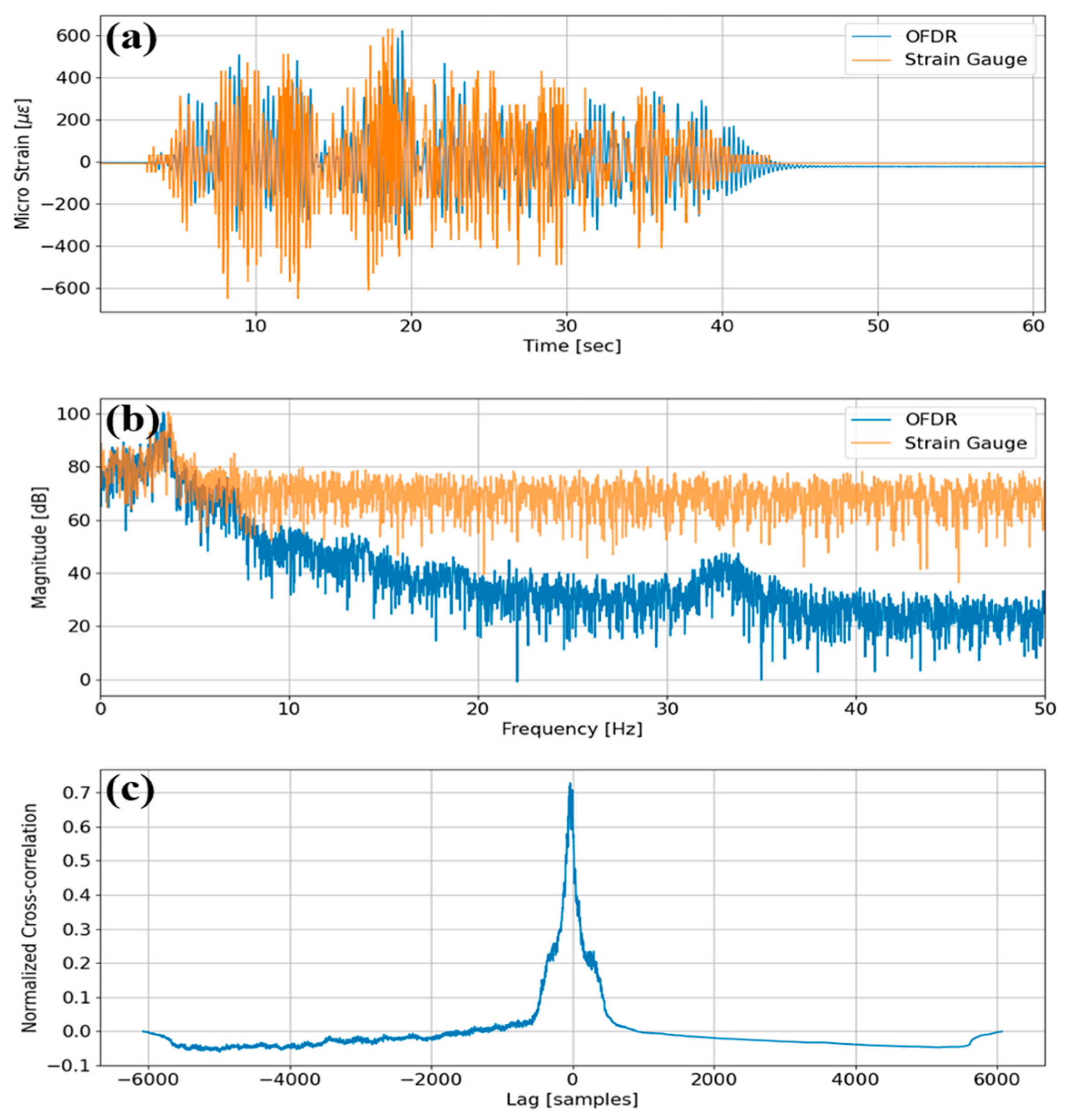 Sensors 25 05818 g006