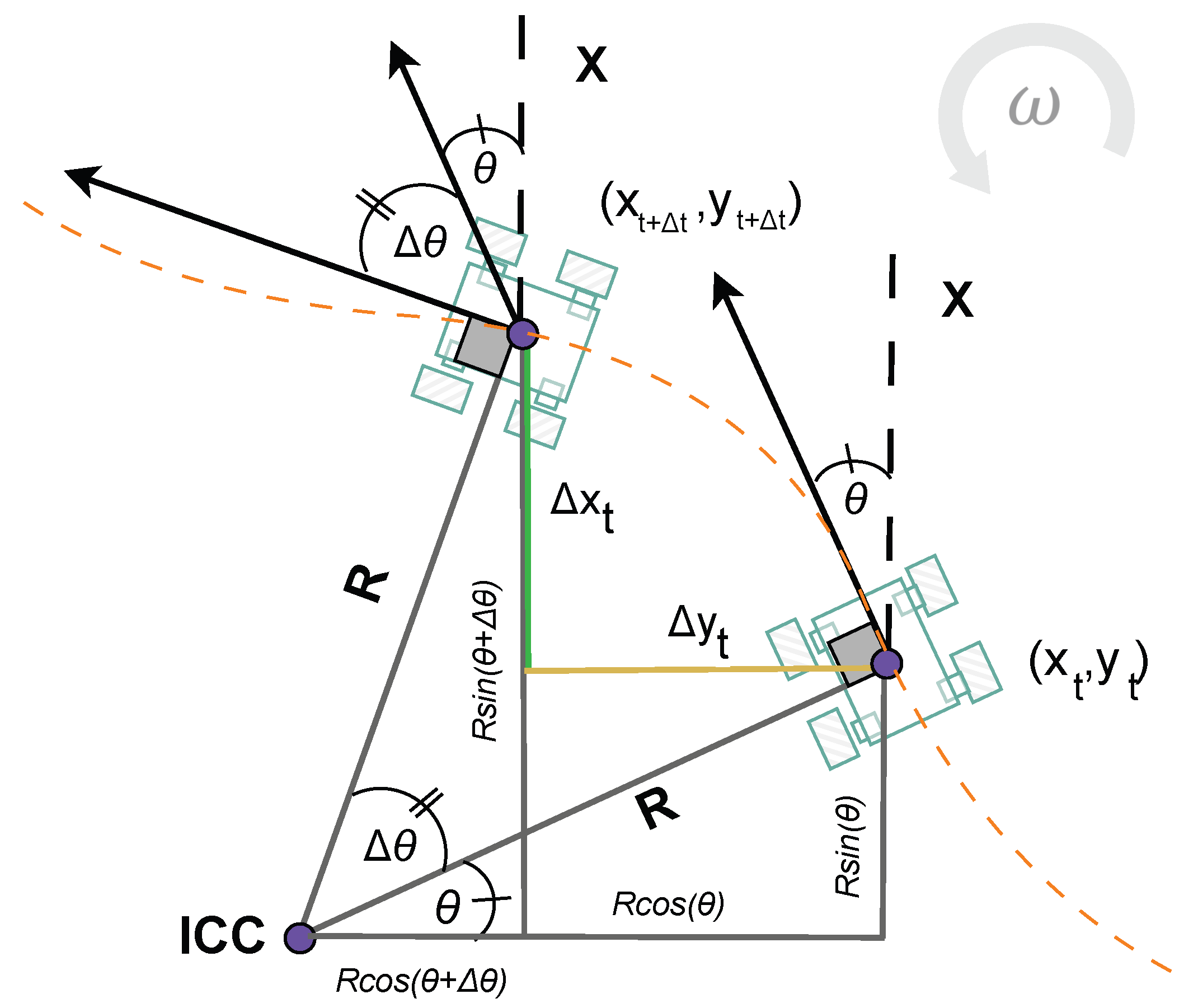 Sensors 25 05821 g005