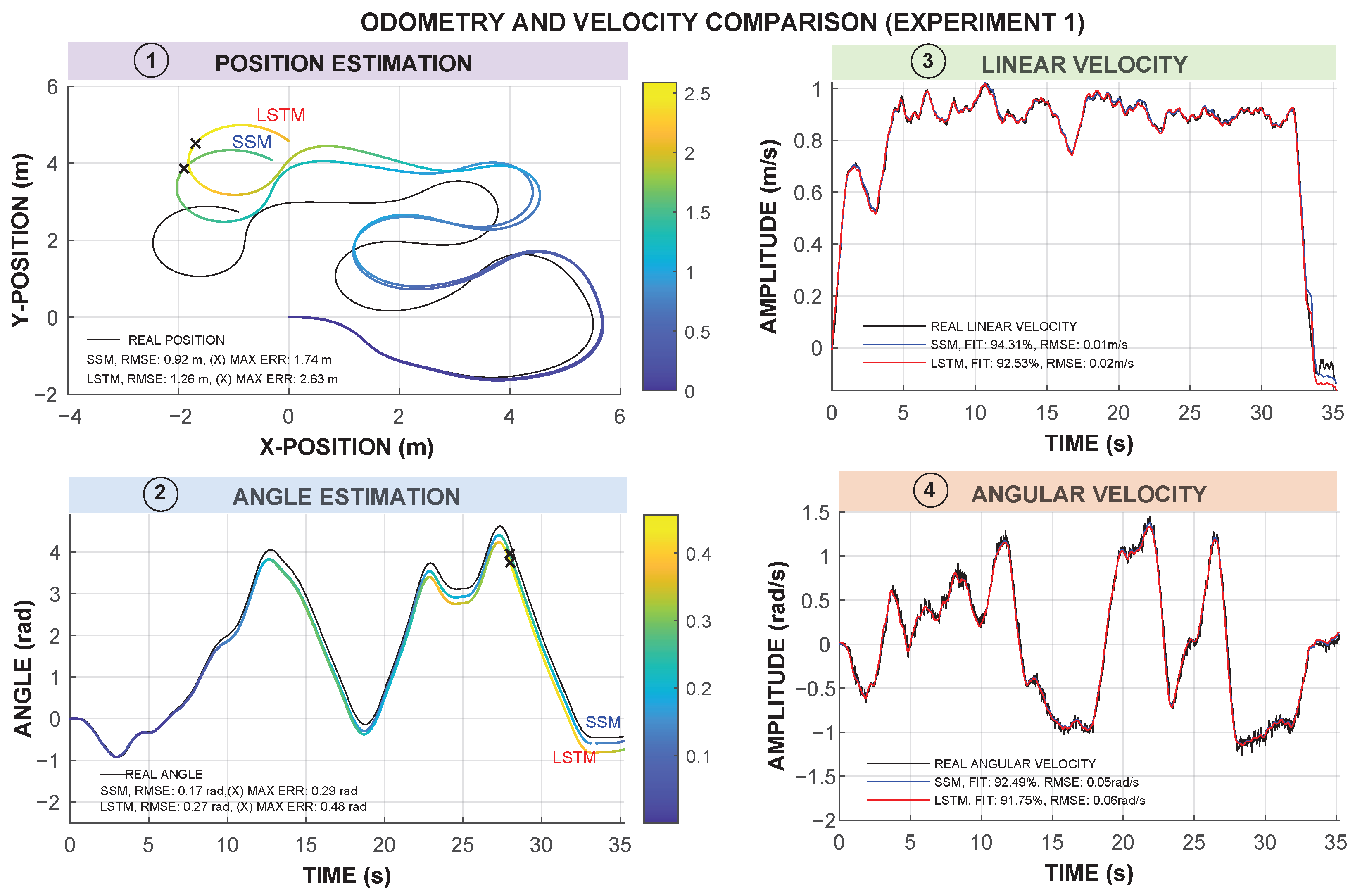 Sensors 25 05821 g006