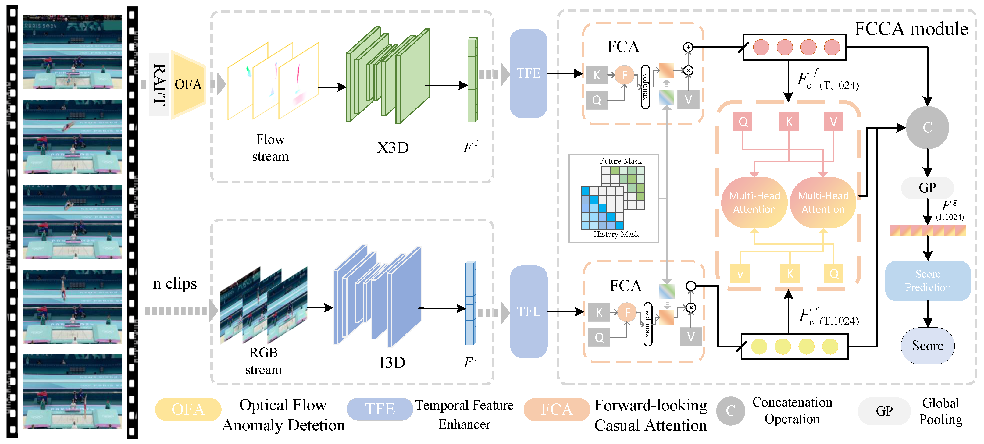 Sensors 25 05824 g005