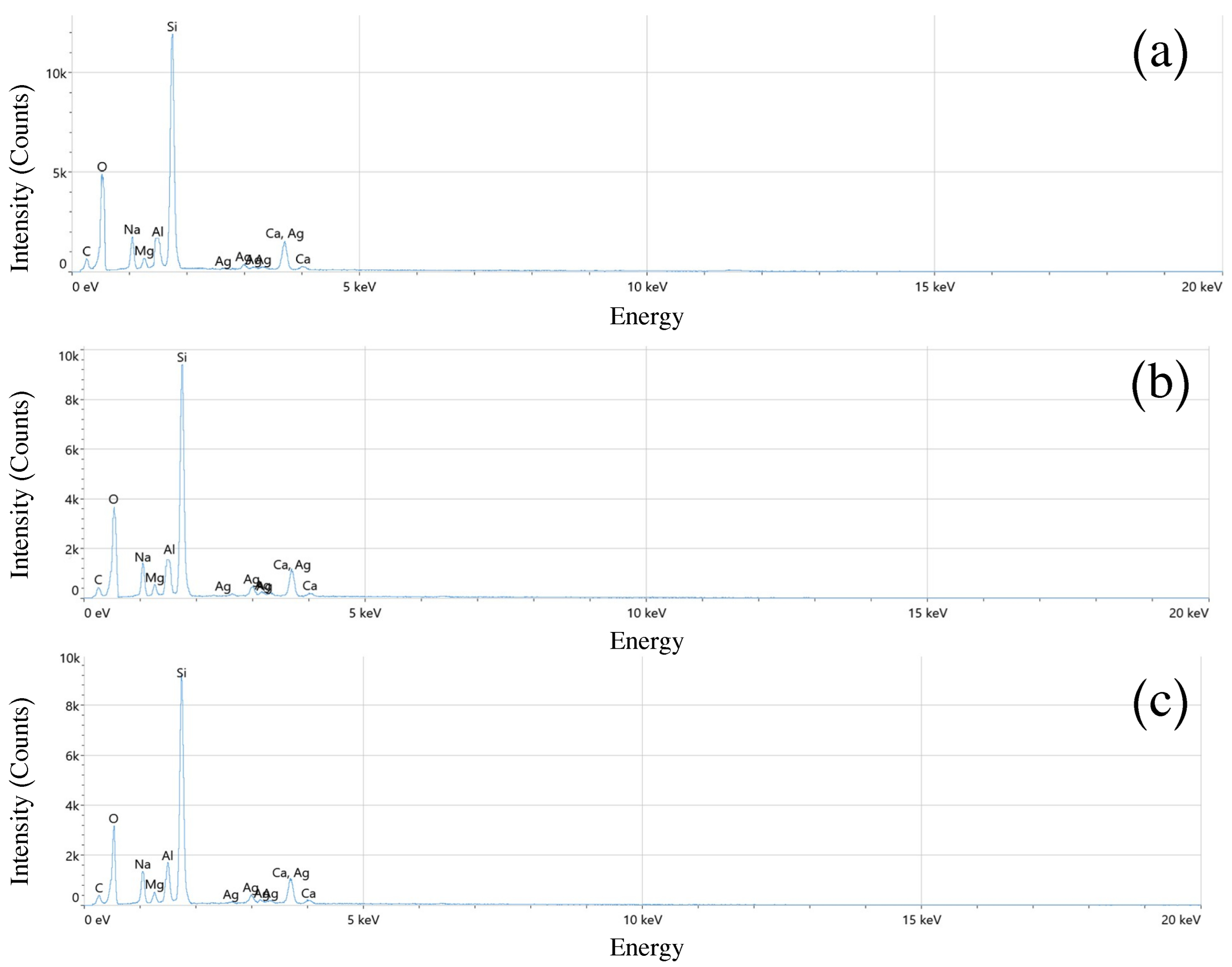 Sensors 25 05836 g006