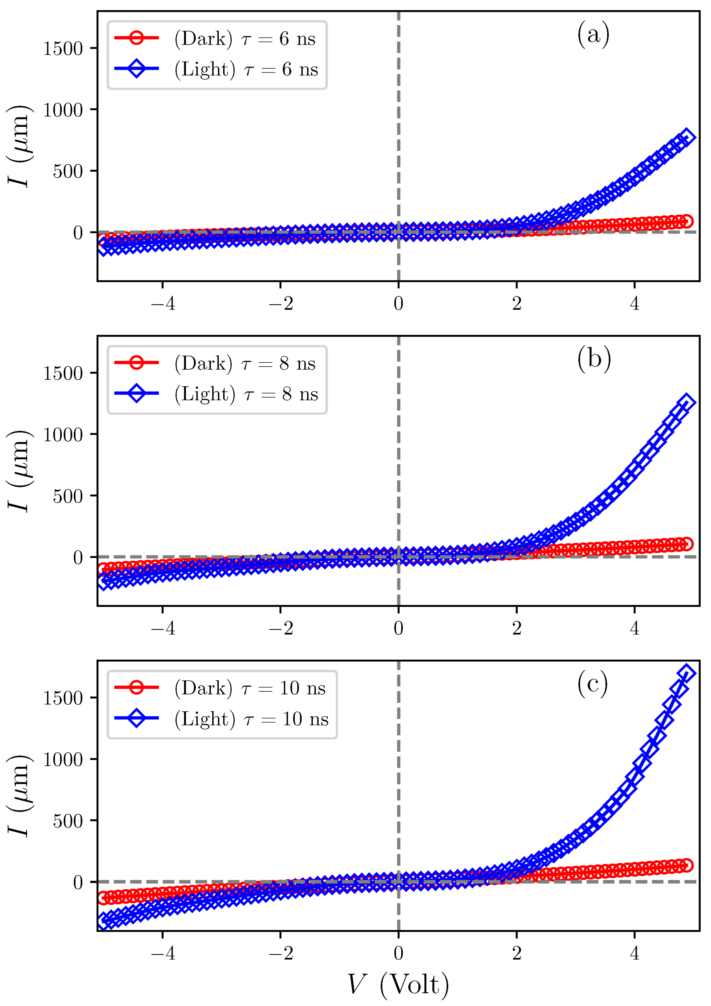 Sensors 25 05836 g008