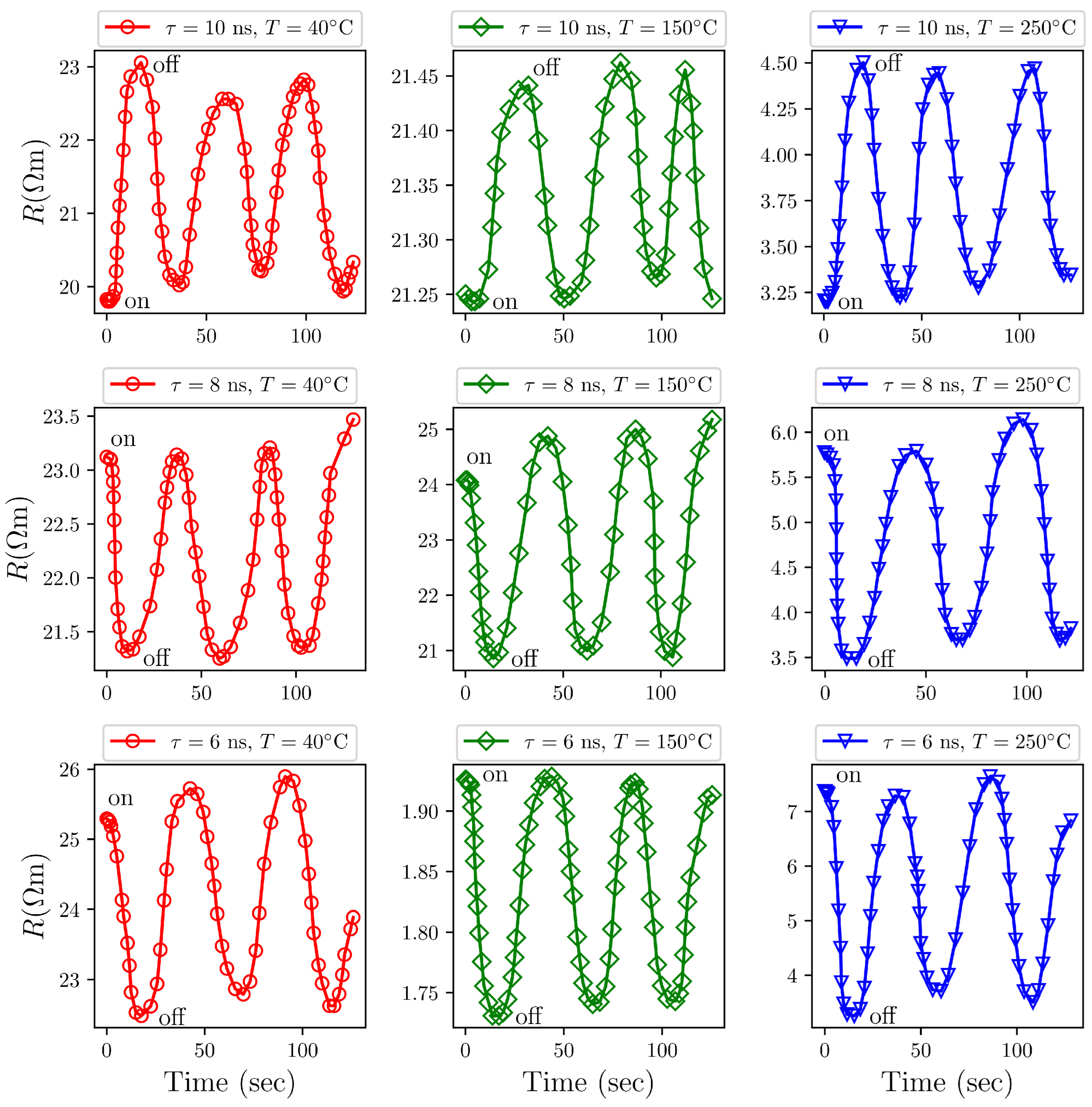 Sensors 25 05836 g009