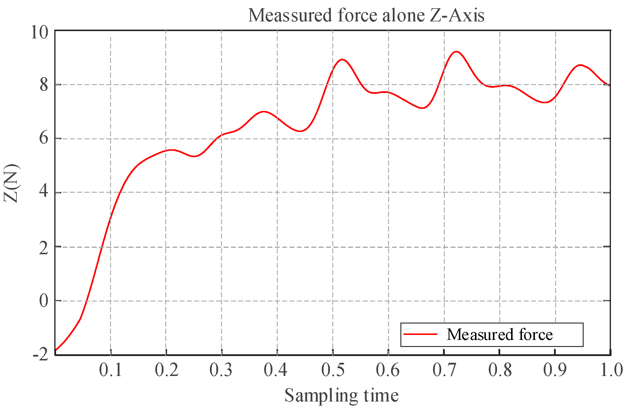 Sensors 25 05844 g015 Sensors 25 05844 g015