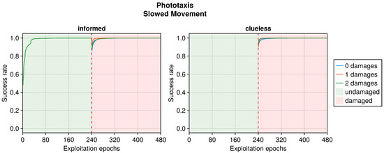Sensors 25 05849 g0a5