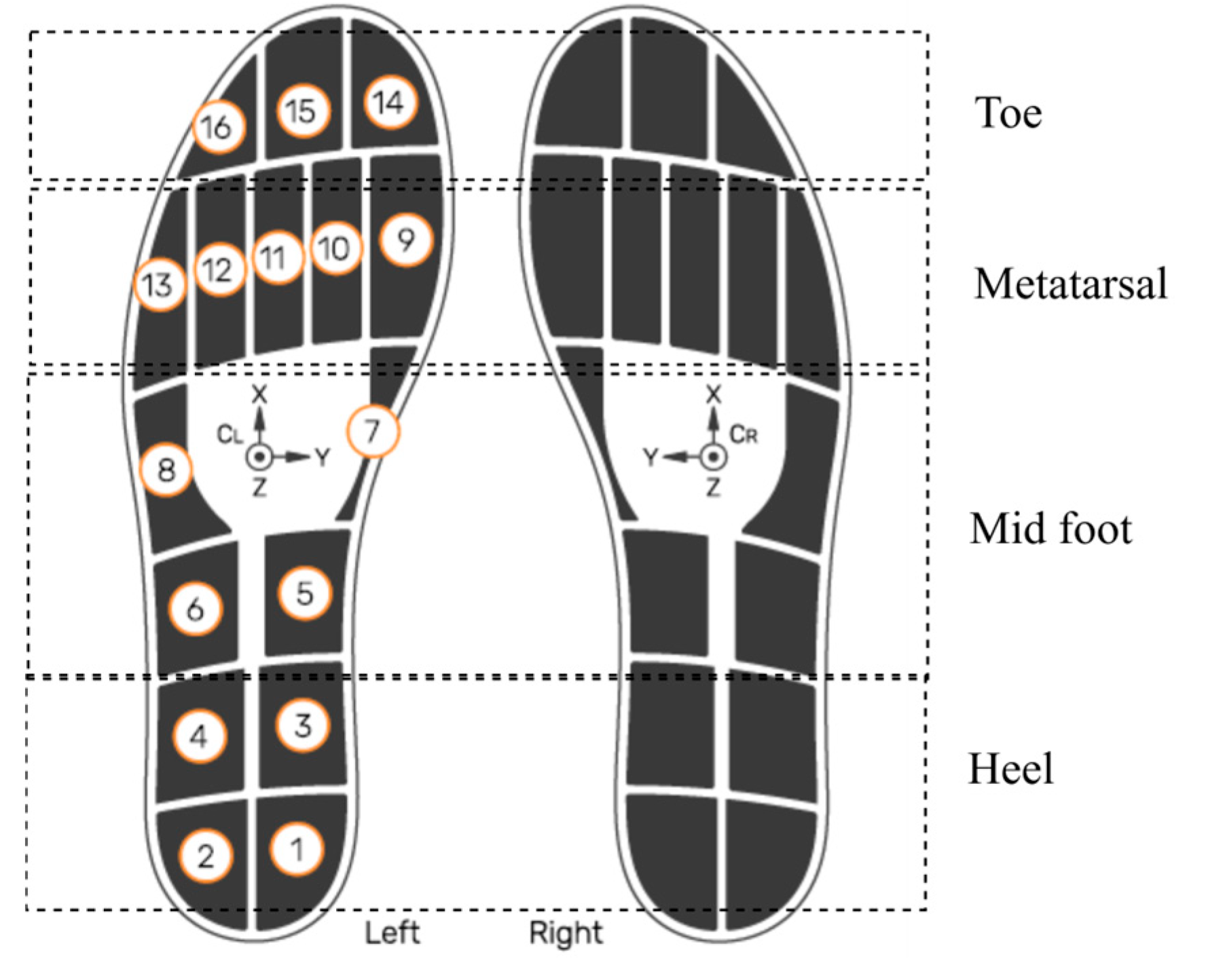 Sensors 25 05859 g003