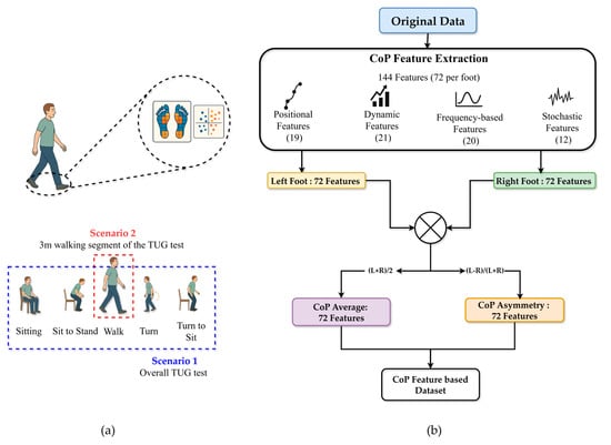 Sensors 25 05859 g004