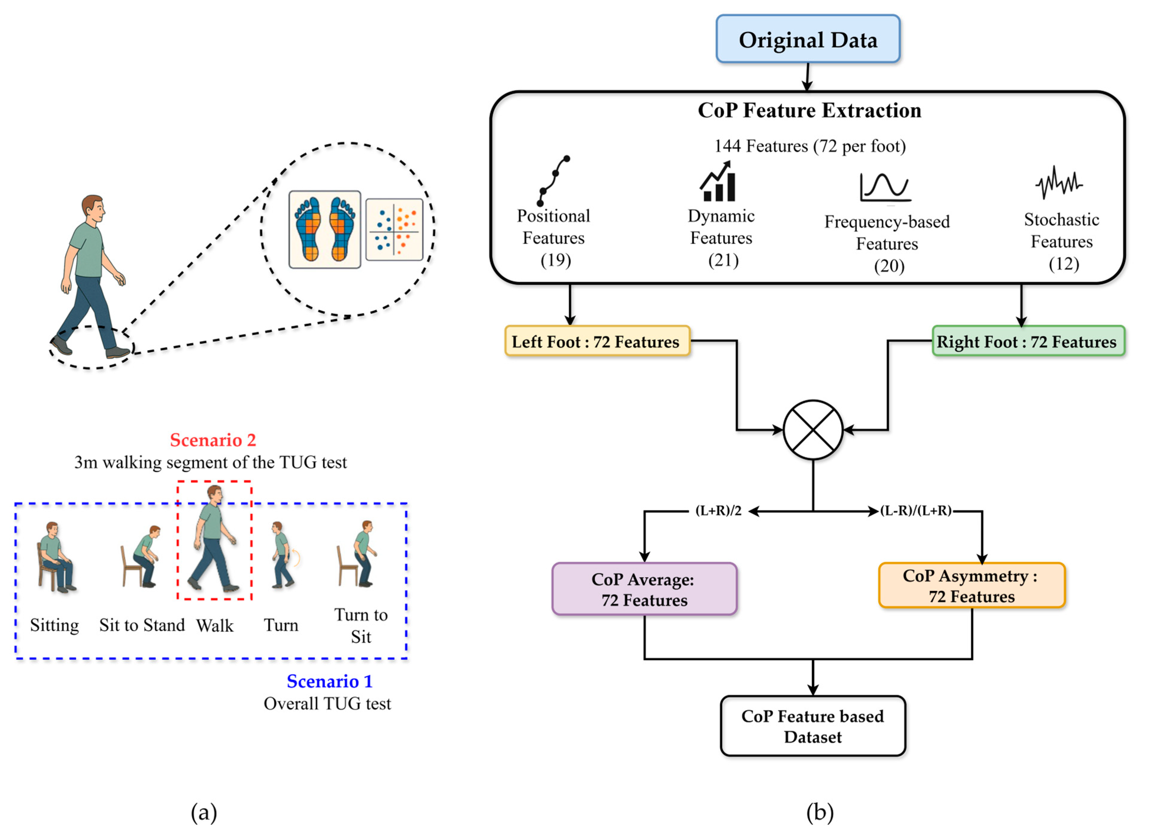 Sensors 25 05859 g004