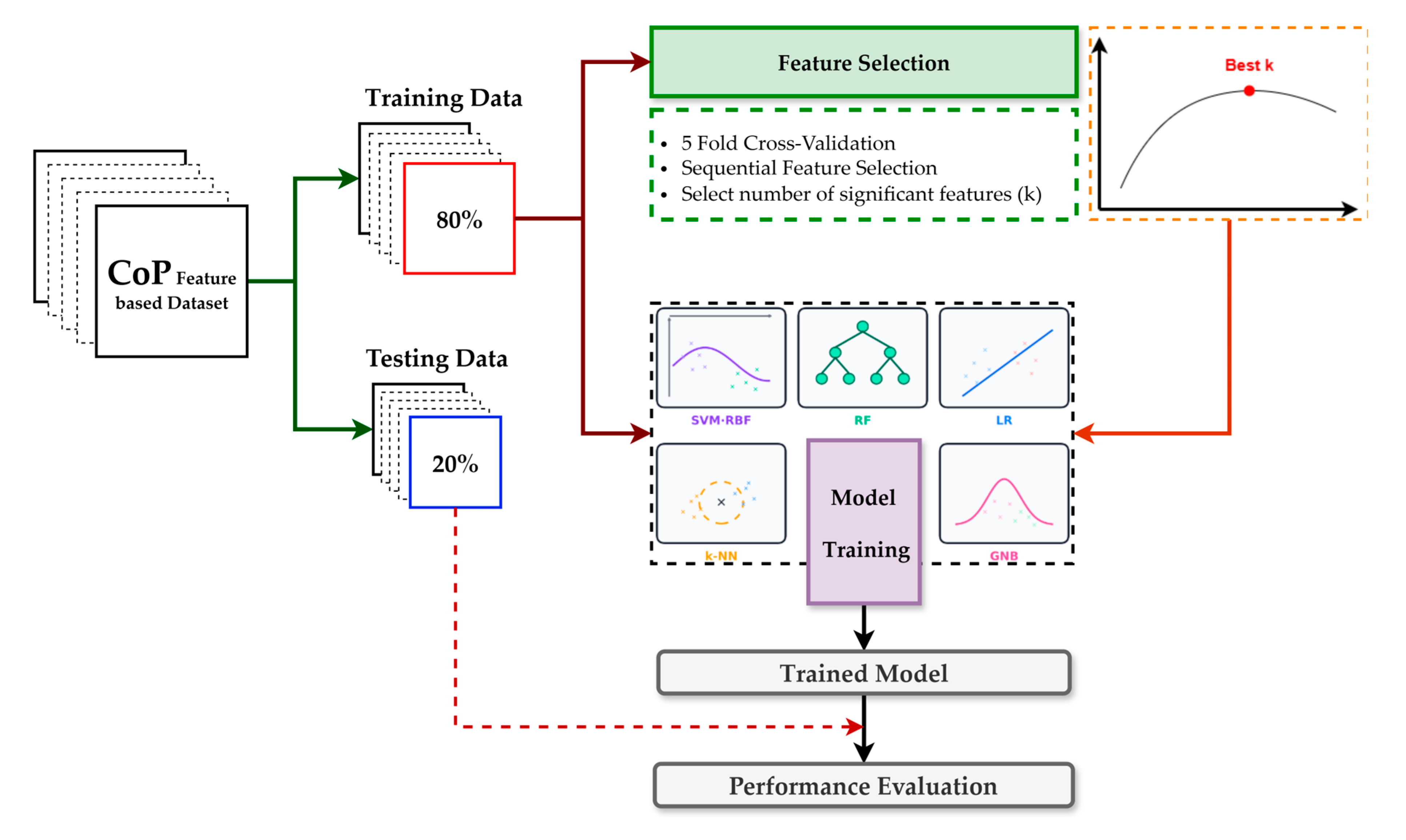 Sensors 25 05859 g005