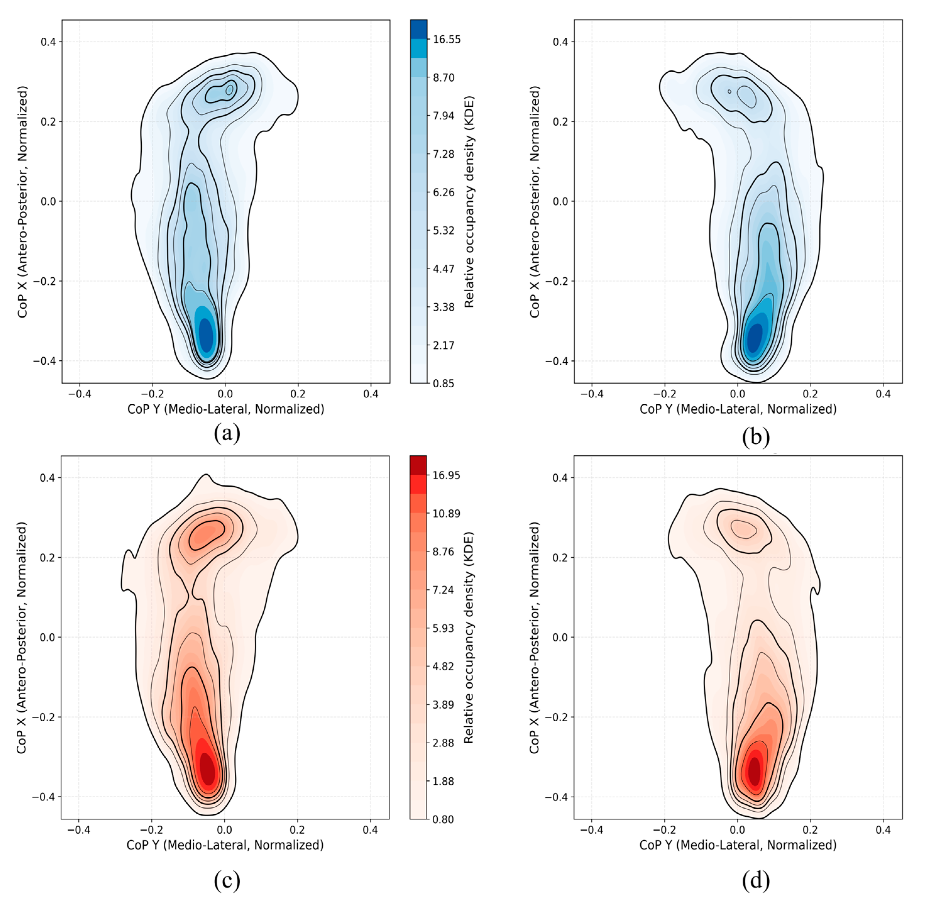 Sensors 25 05859 g006