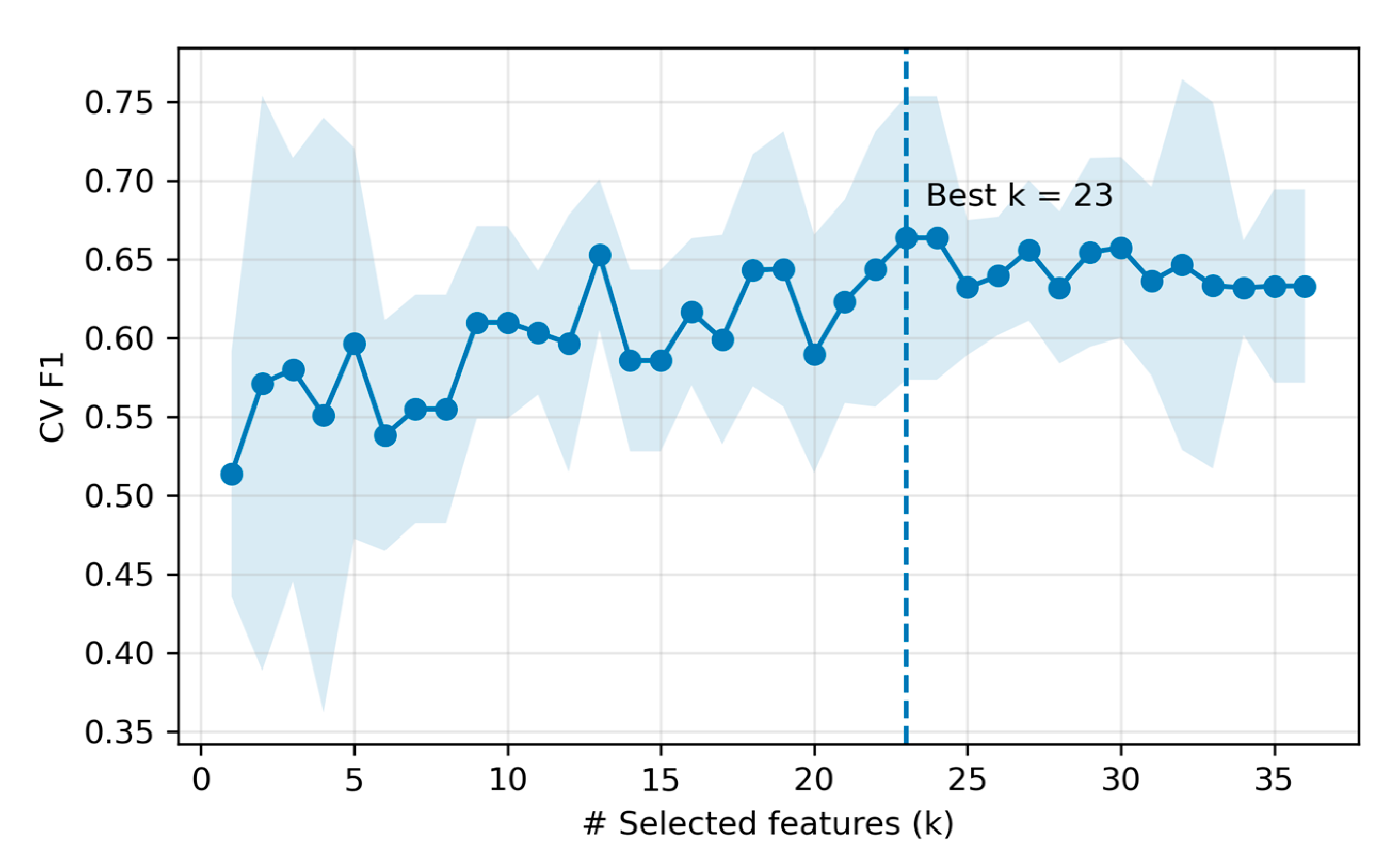 Sensors 25 05859 g007