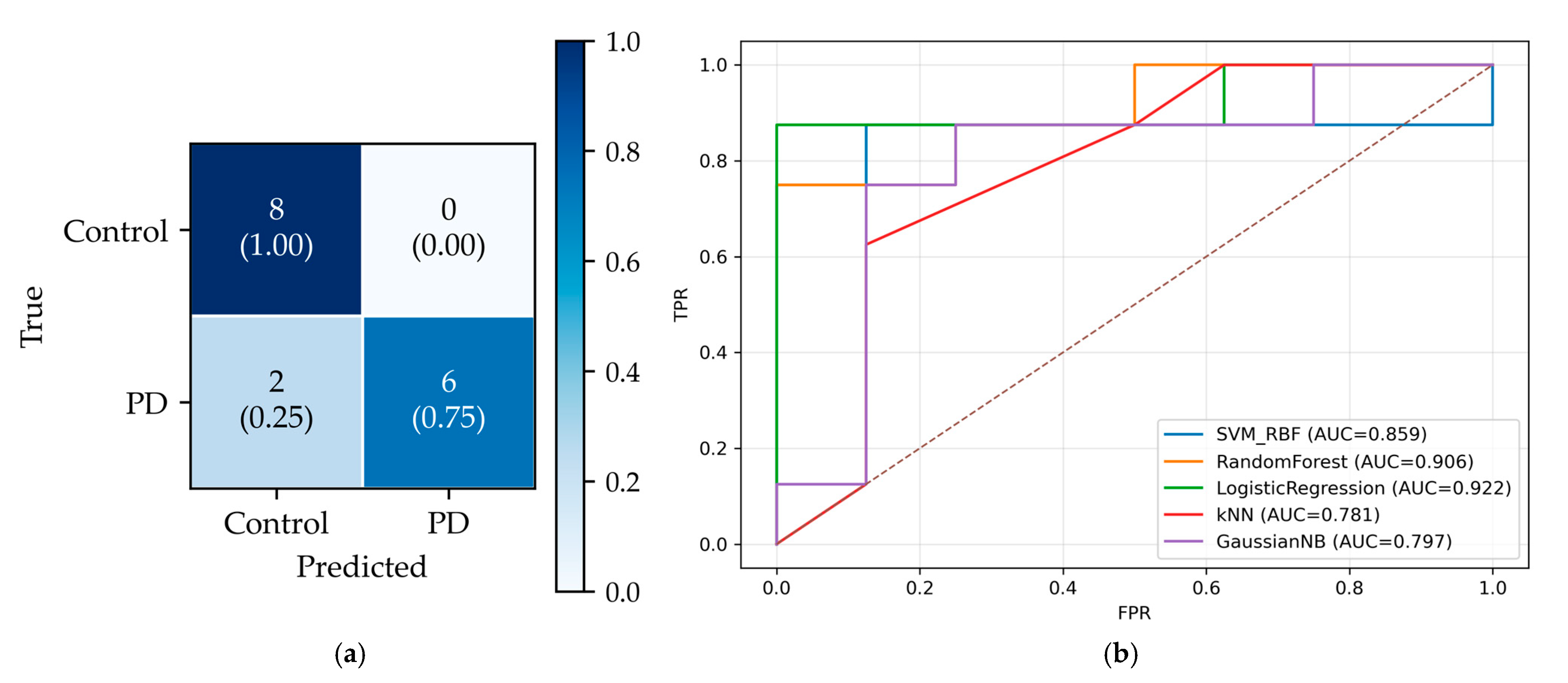 Sensors 25 05859 g008