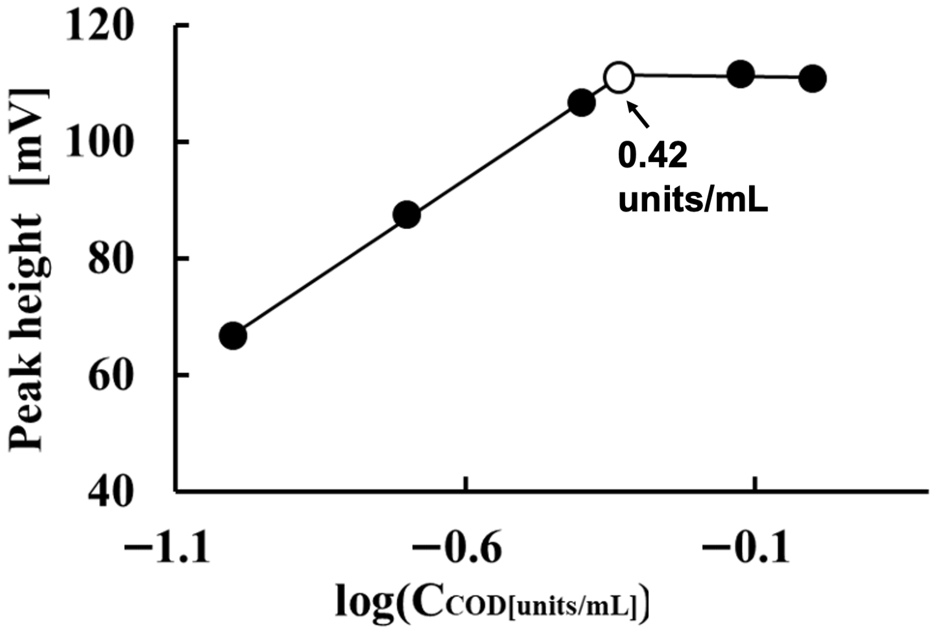 Sensors 25 05863 g003