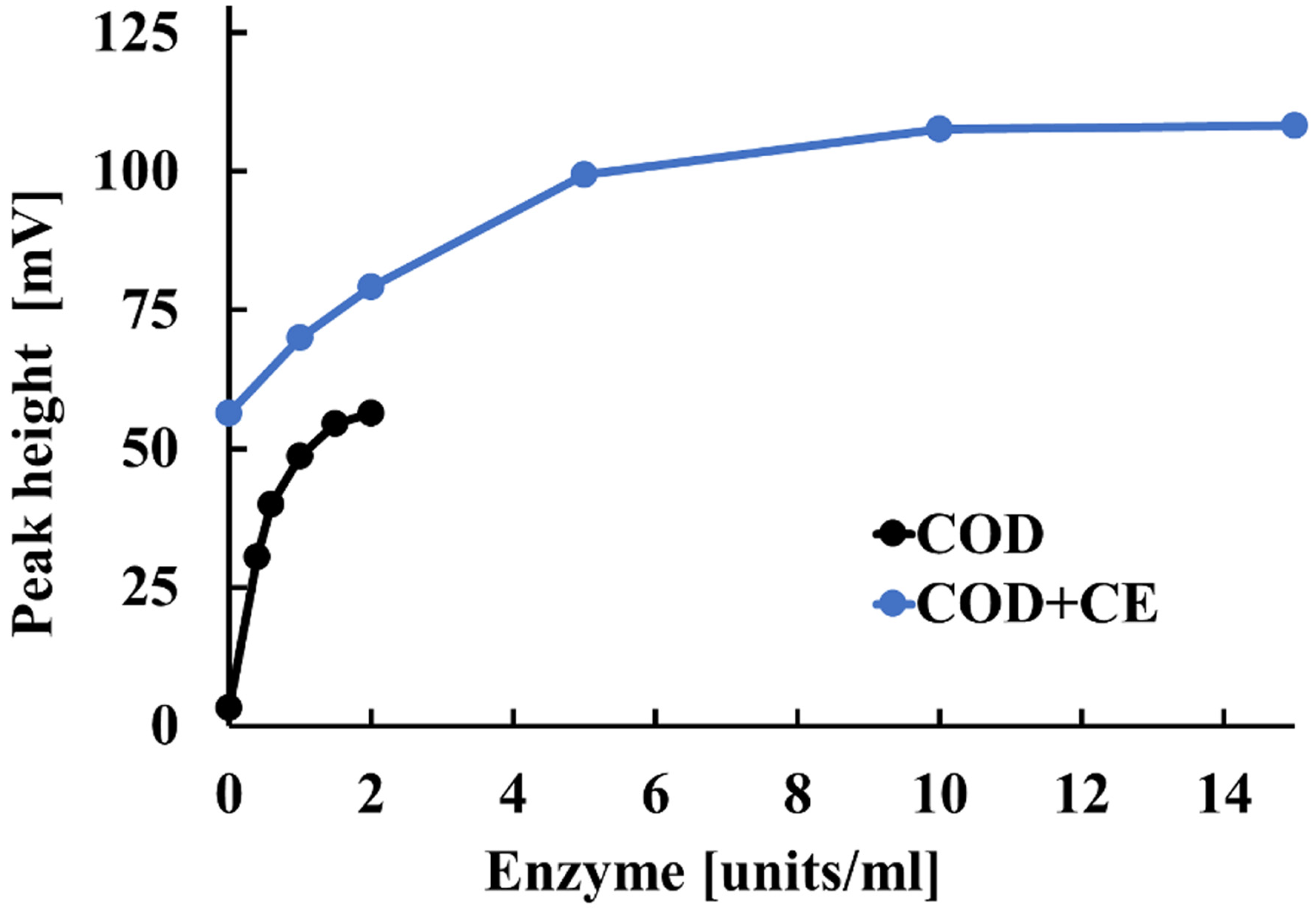 Sensors 25 05863 g004