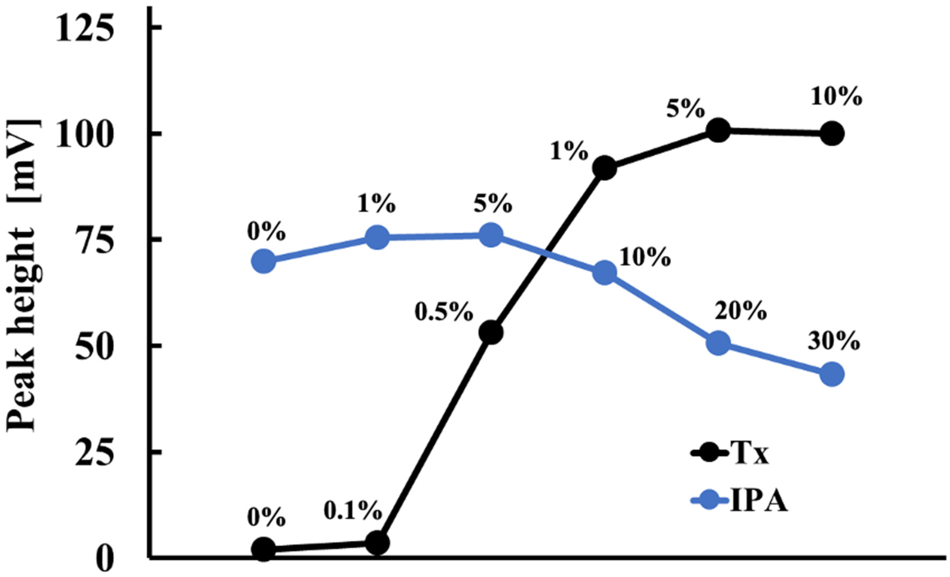 Sensors 25 05863 g005
