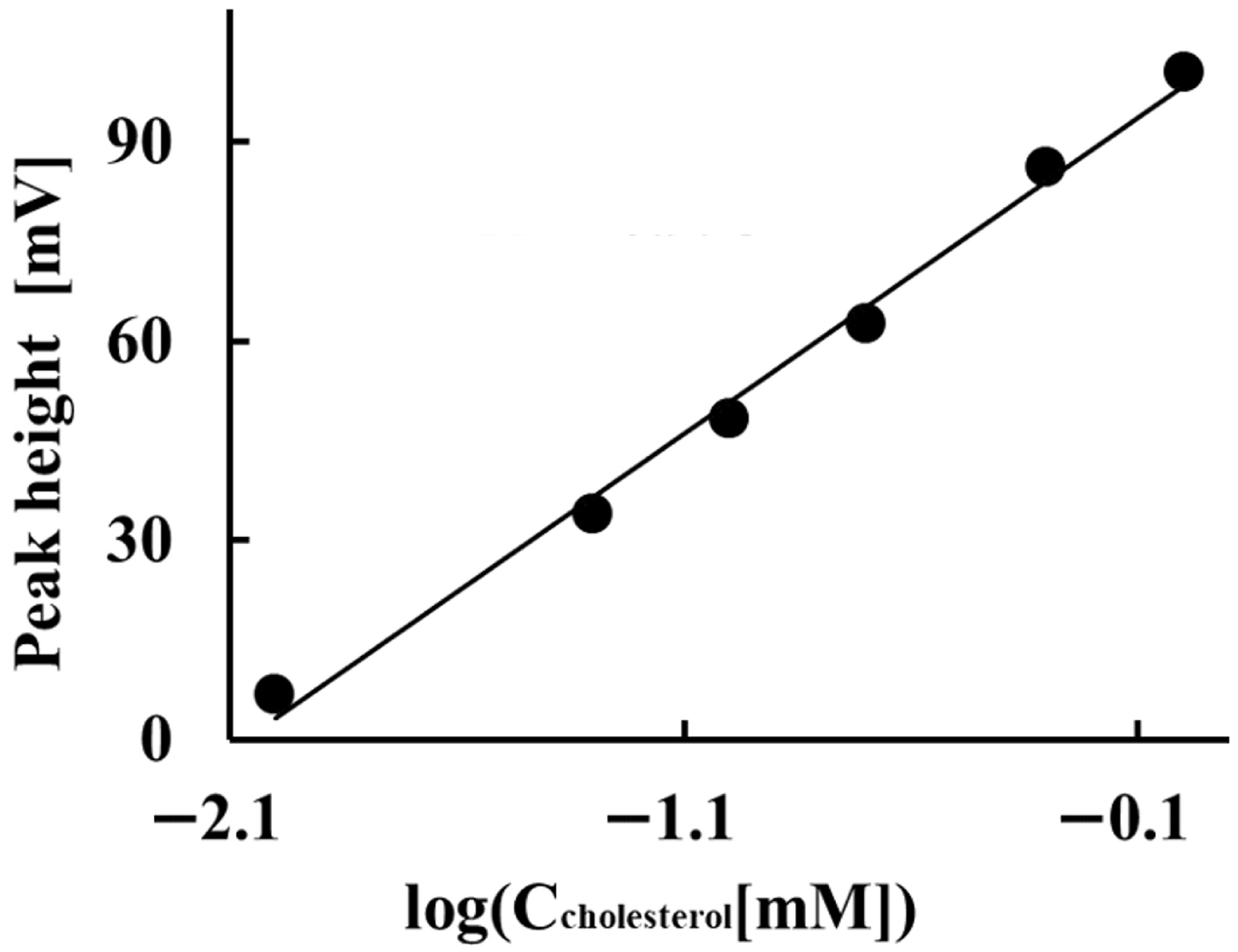Sensors 25 05863 g006