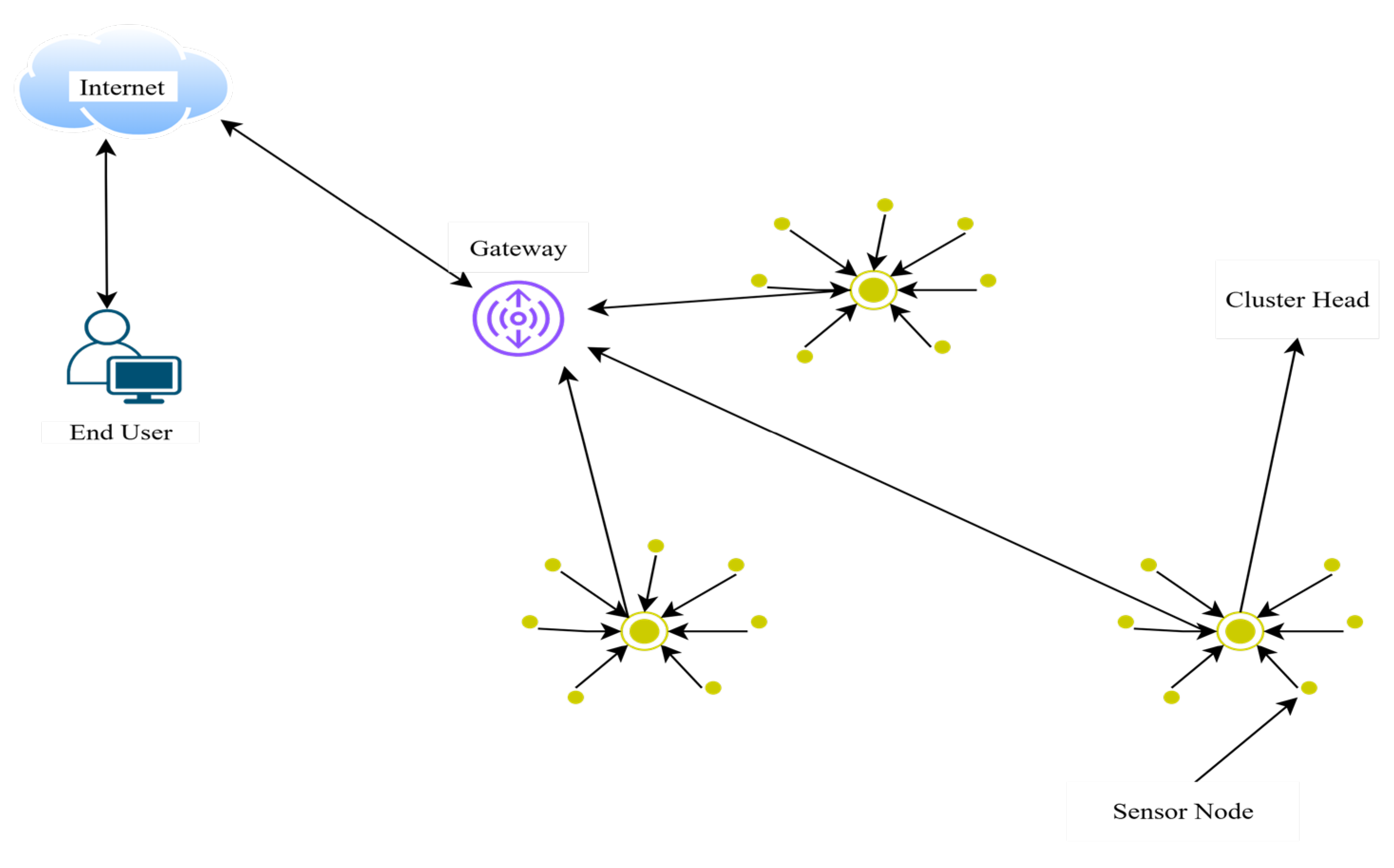Sensors 25 05872 g001