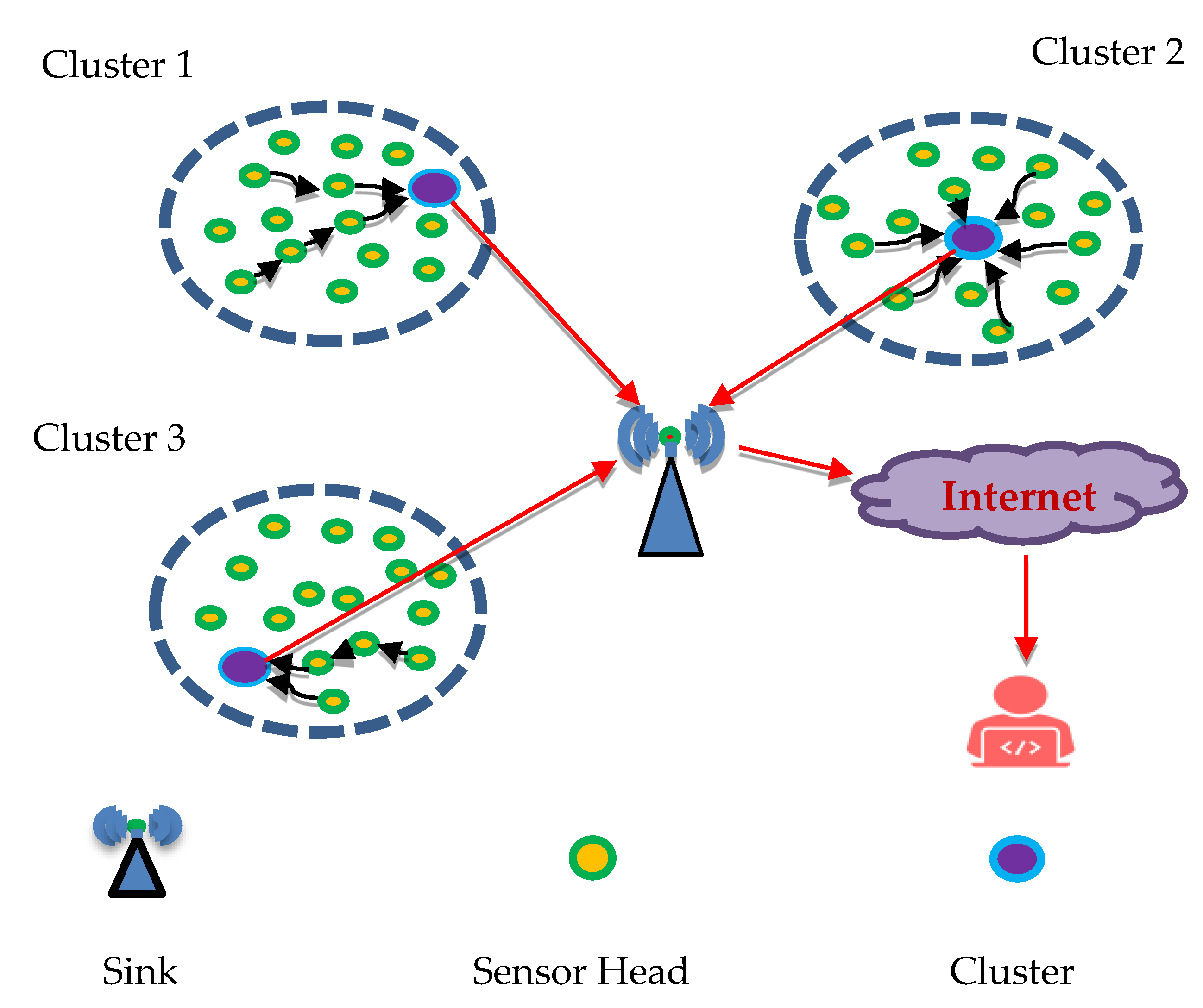 Sensors 25 05872 g002