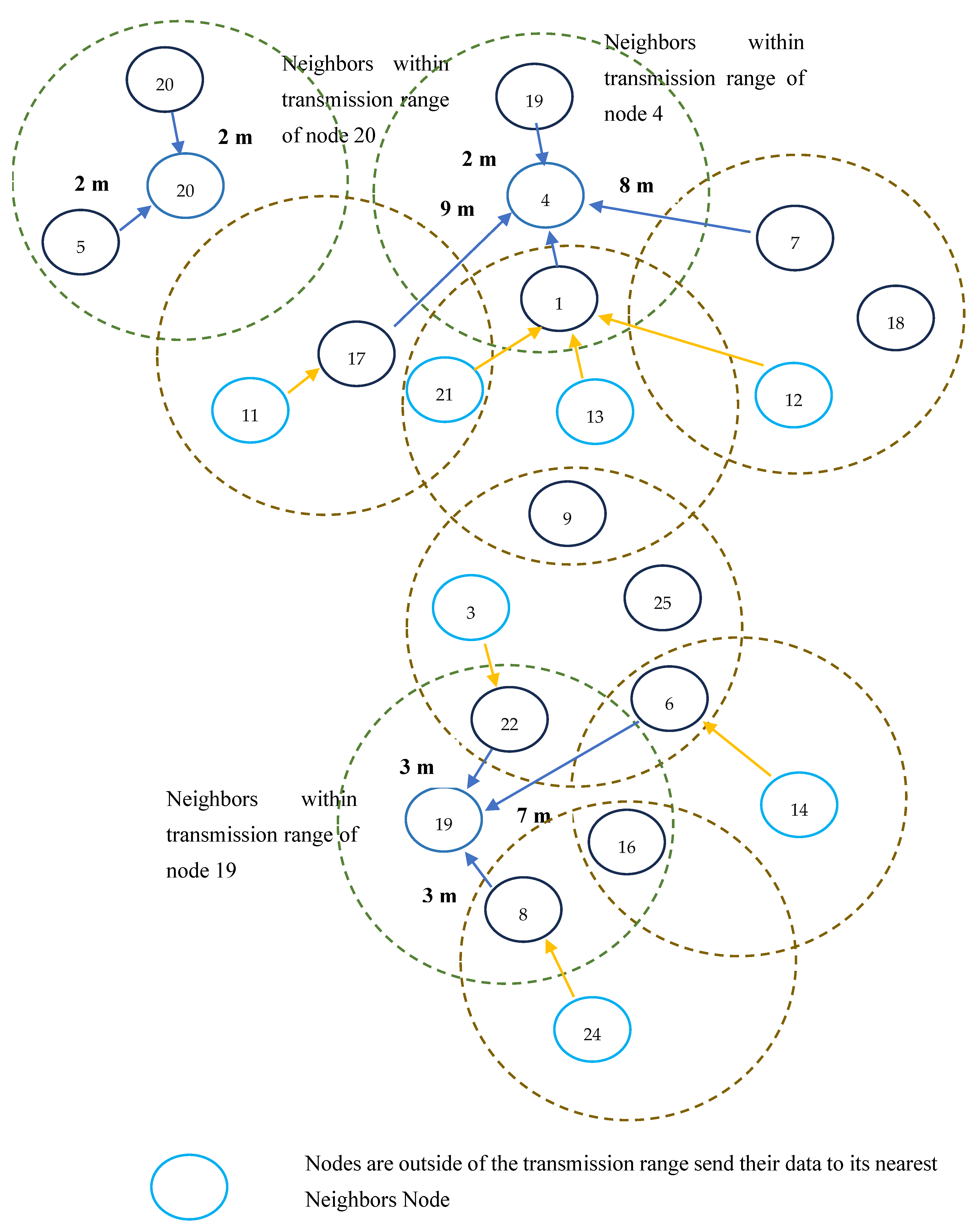 Sensors 25 05872 g003
