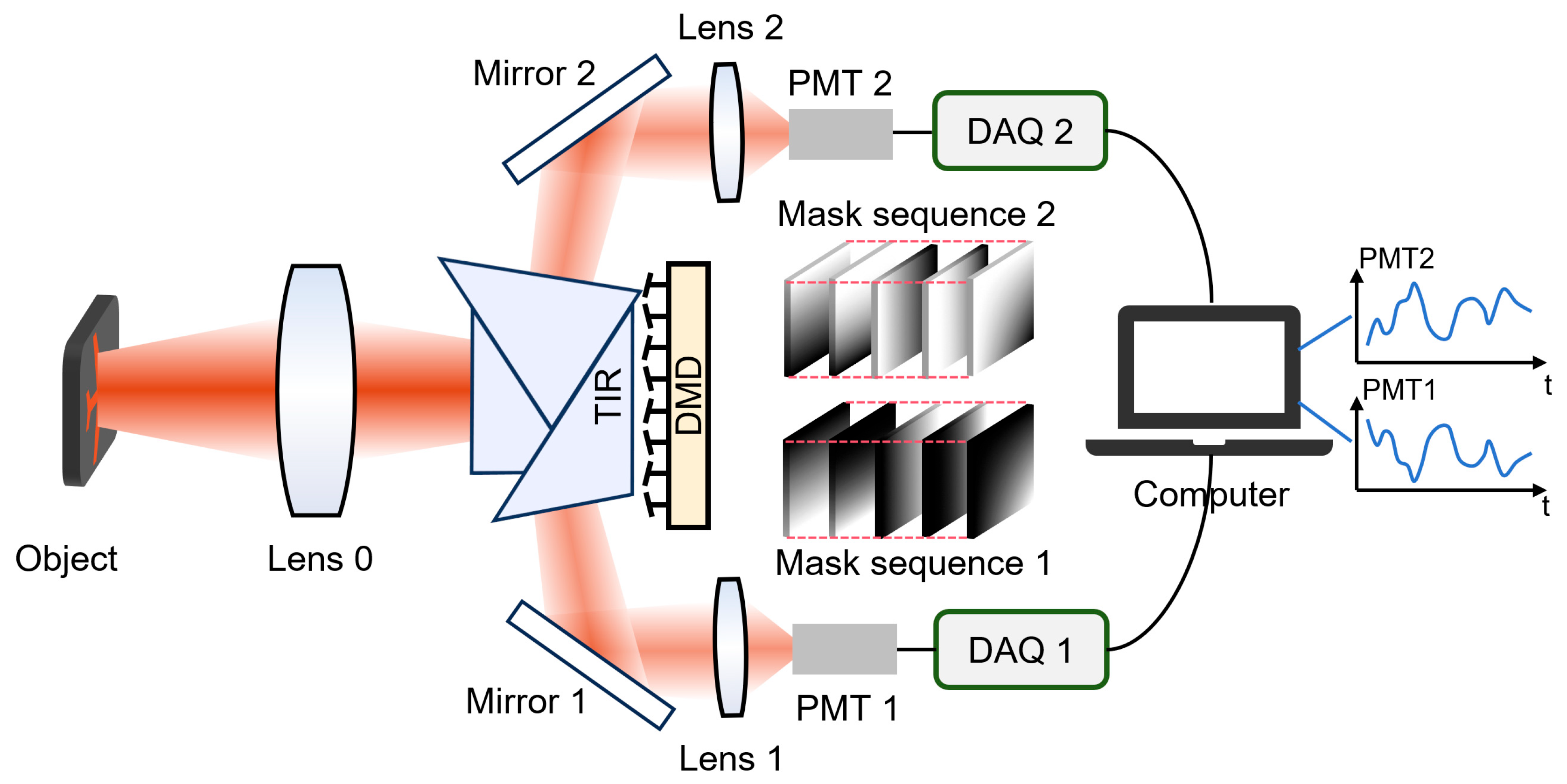 Sensors 25 05886 g001