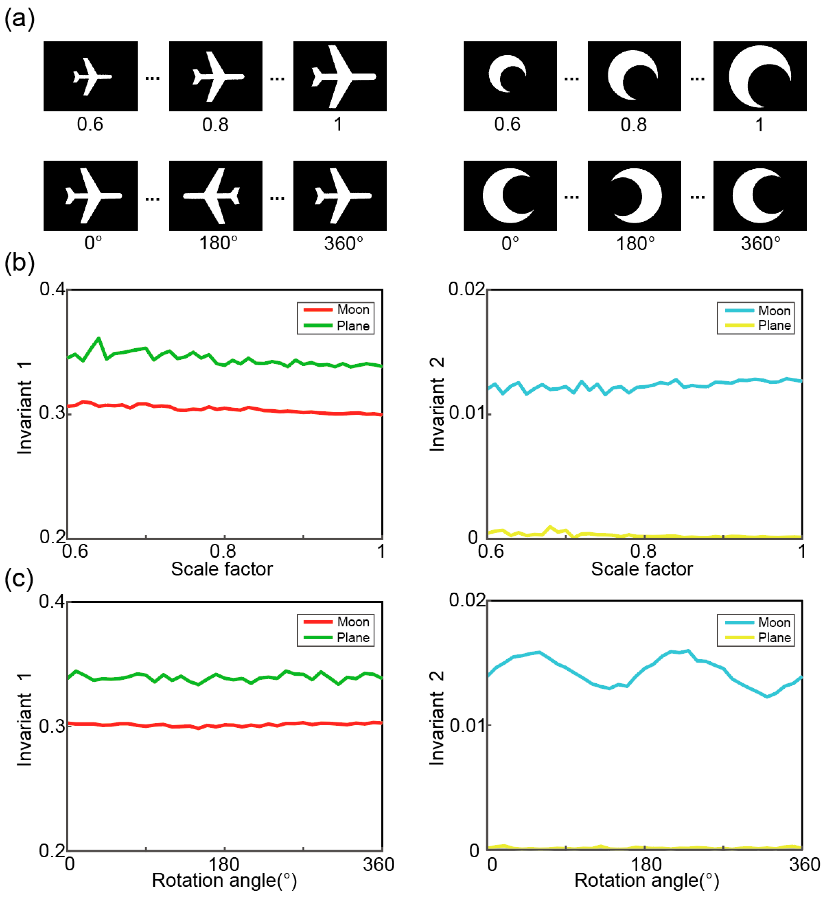 Sensors 25 05886 g003