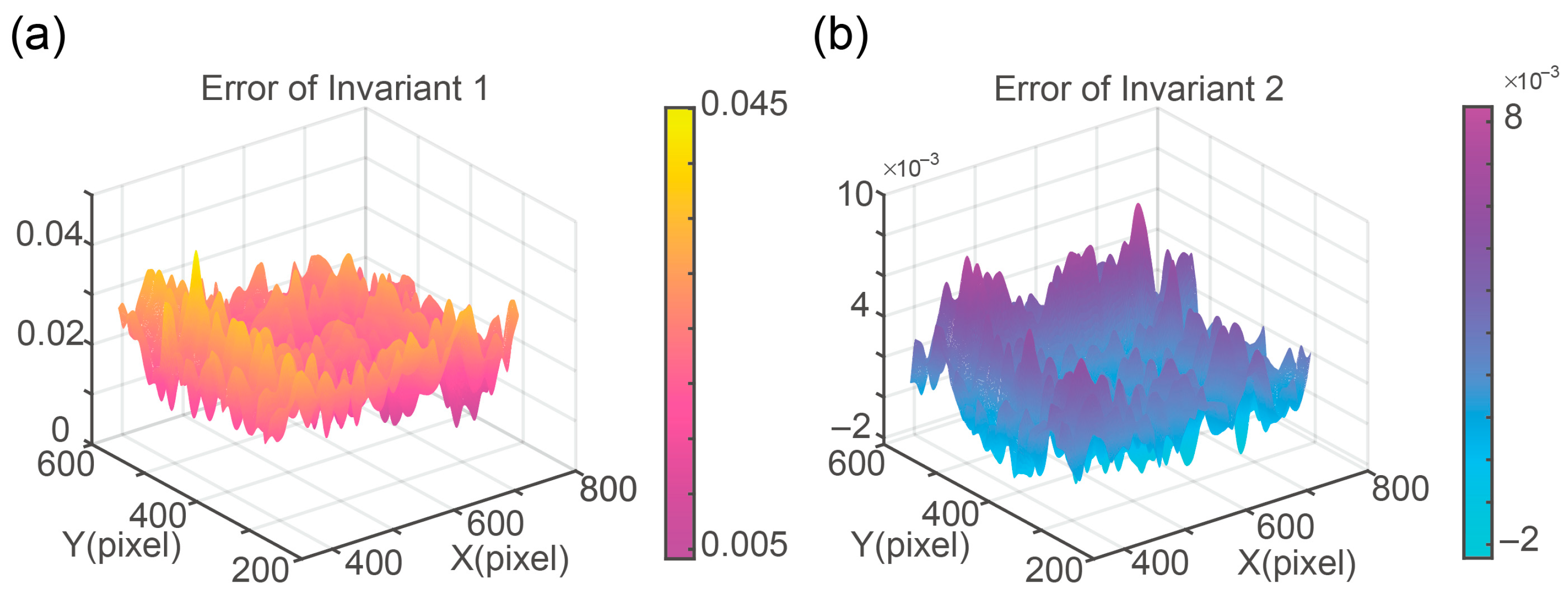 Sensors 25 05886 g004