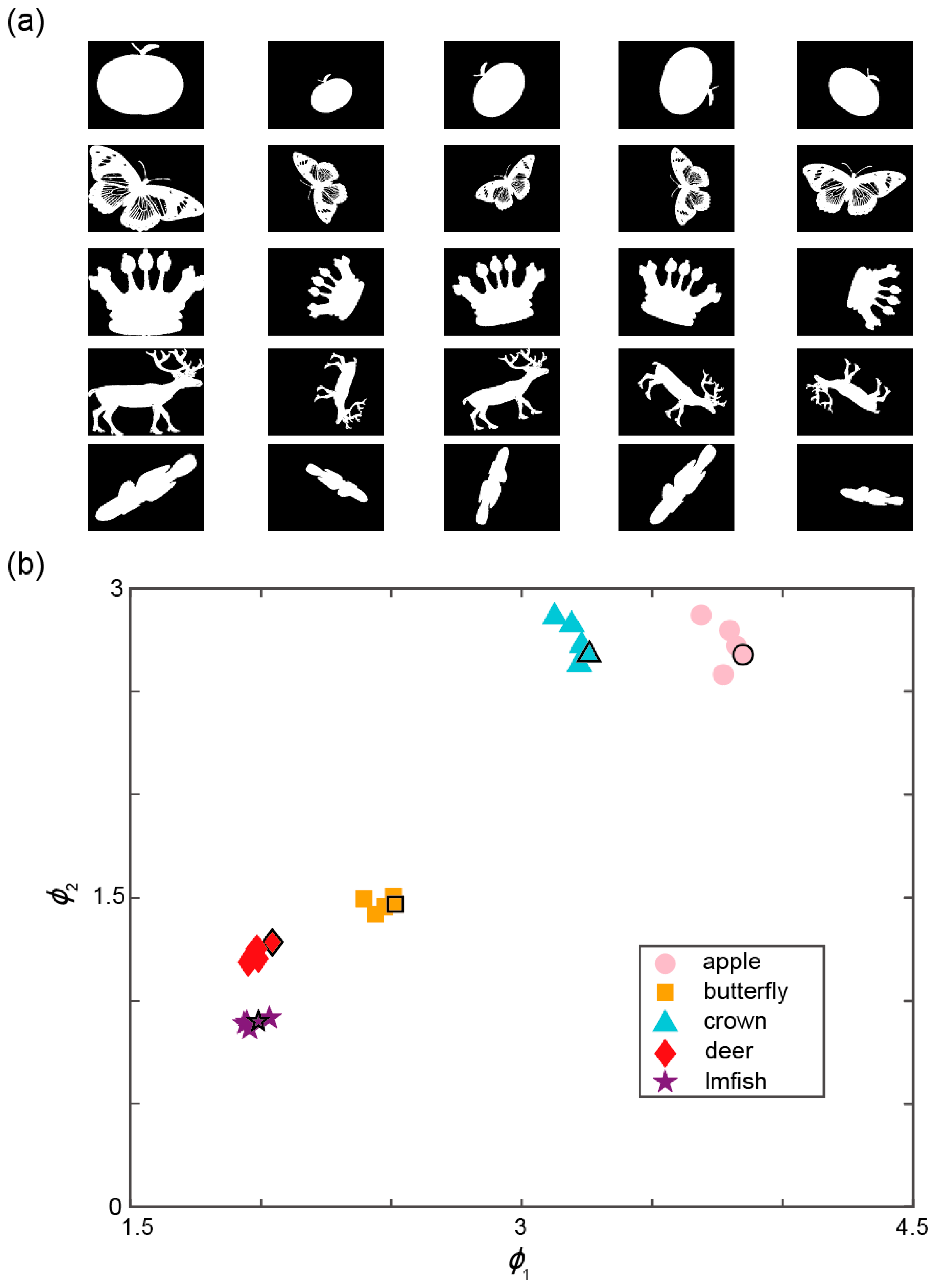 Sensors 25 05886 g006