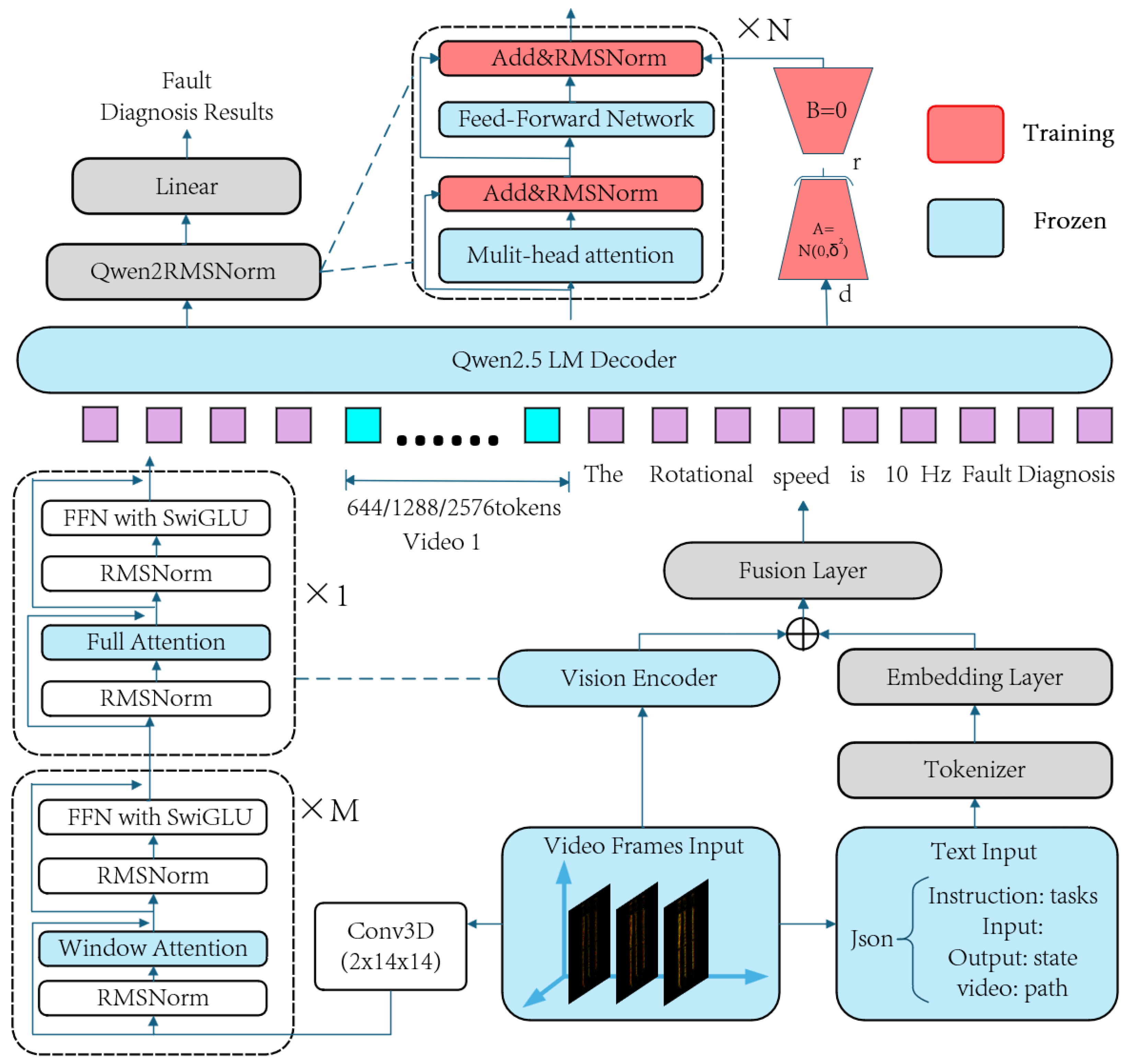 Sensors 25 05898 g004