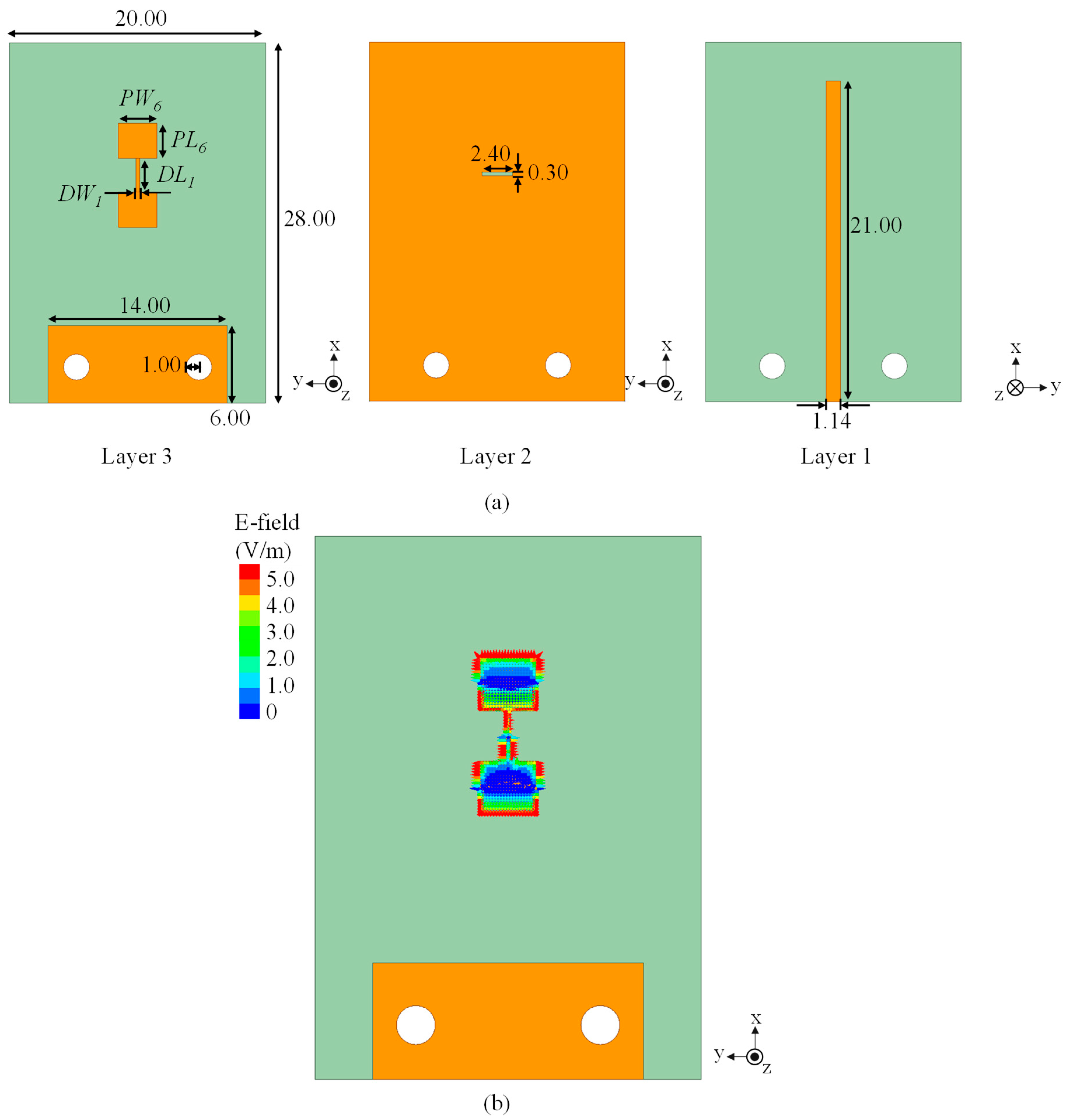 Sensors 25 05904 g003