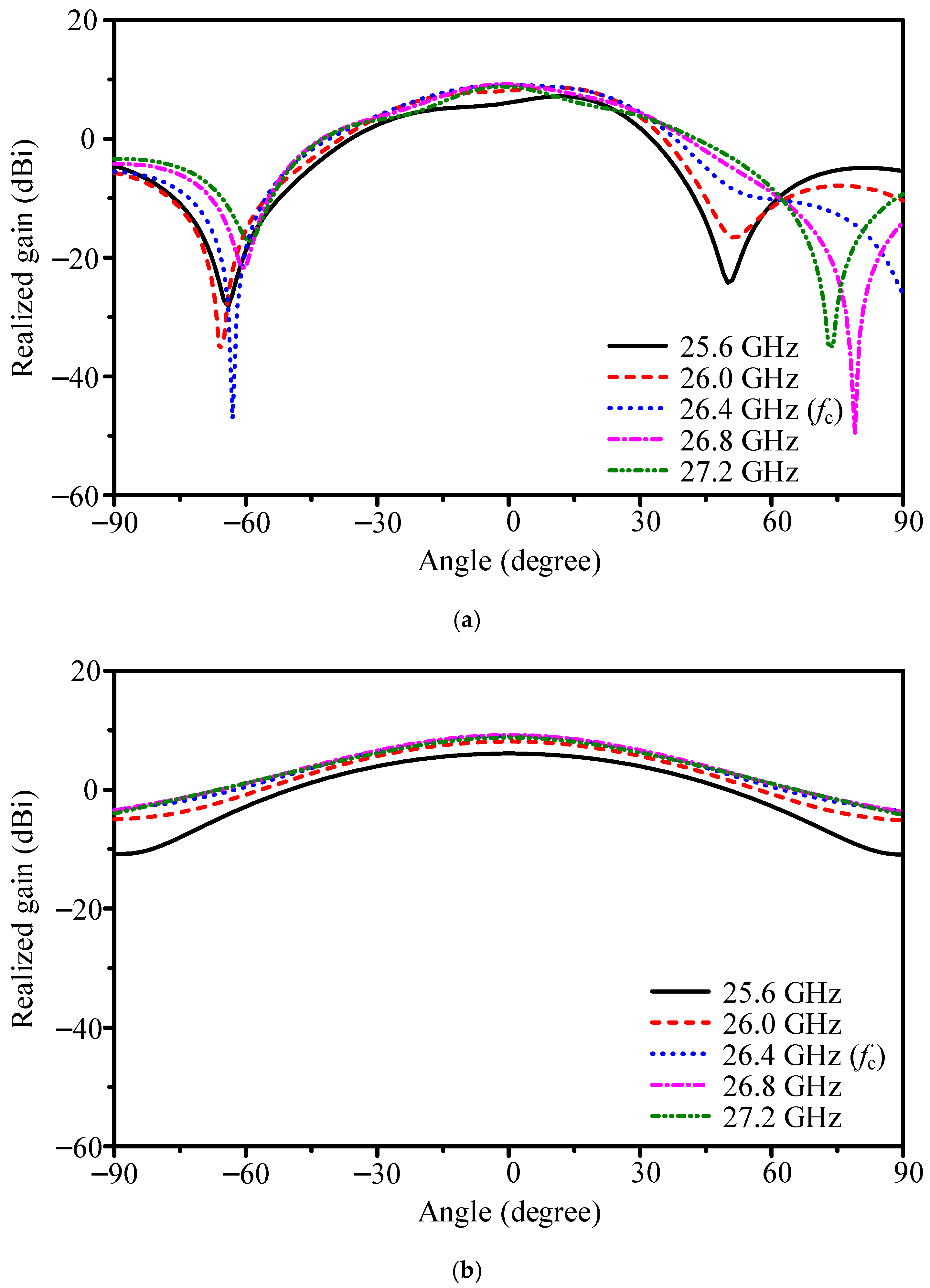 Sensors 25 05904 g004