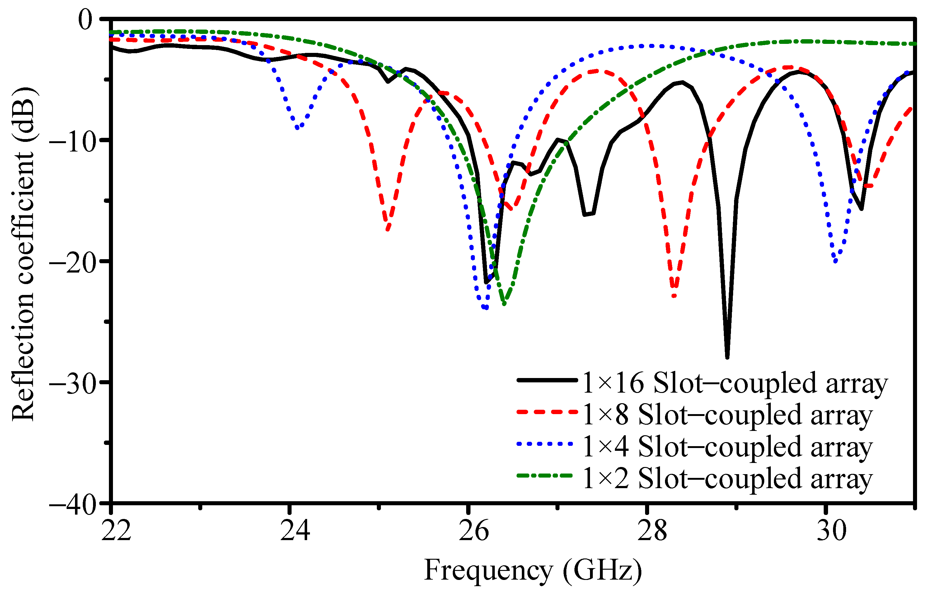 Sensors 25 05904 g006