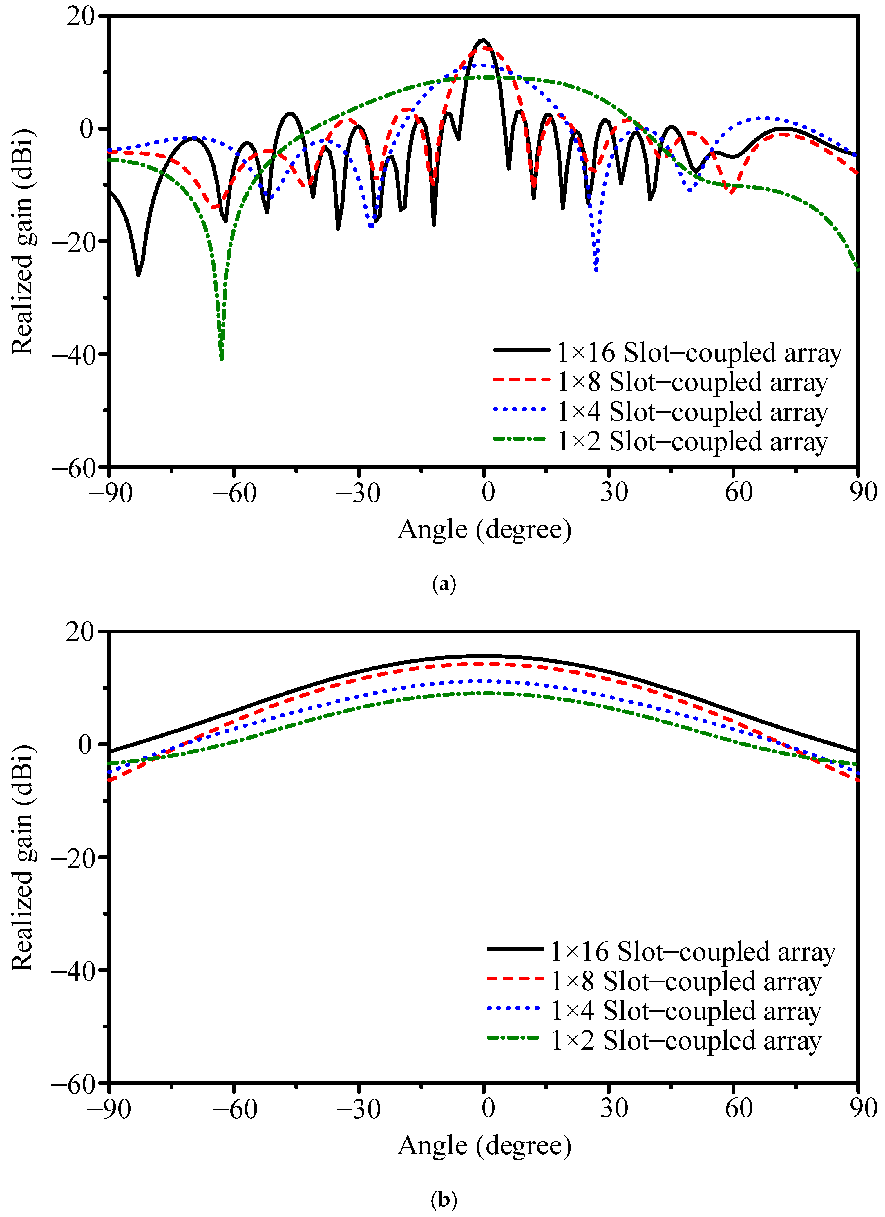 Sensors 25 05904 g007