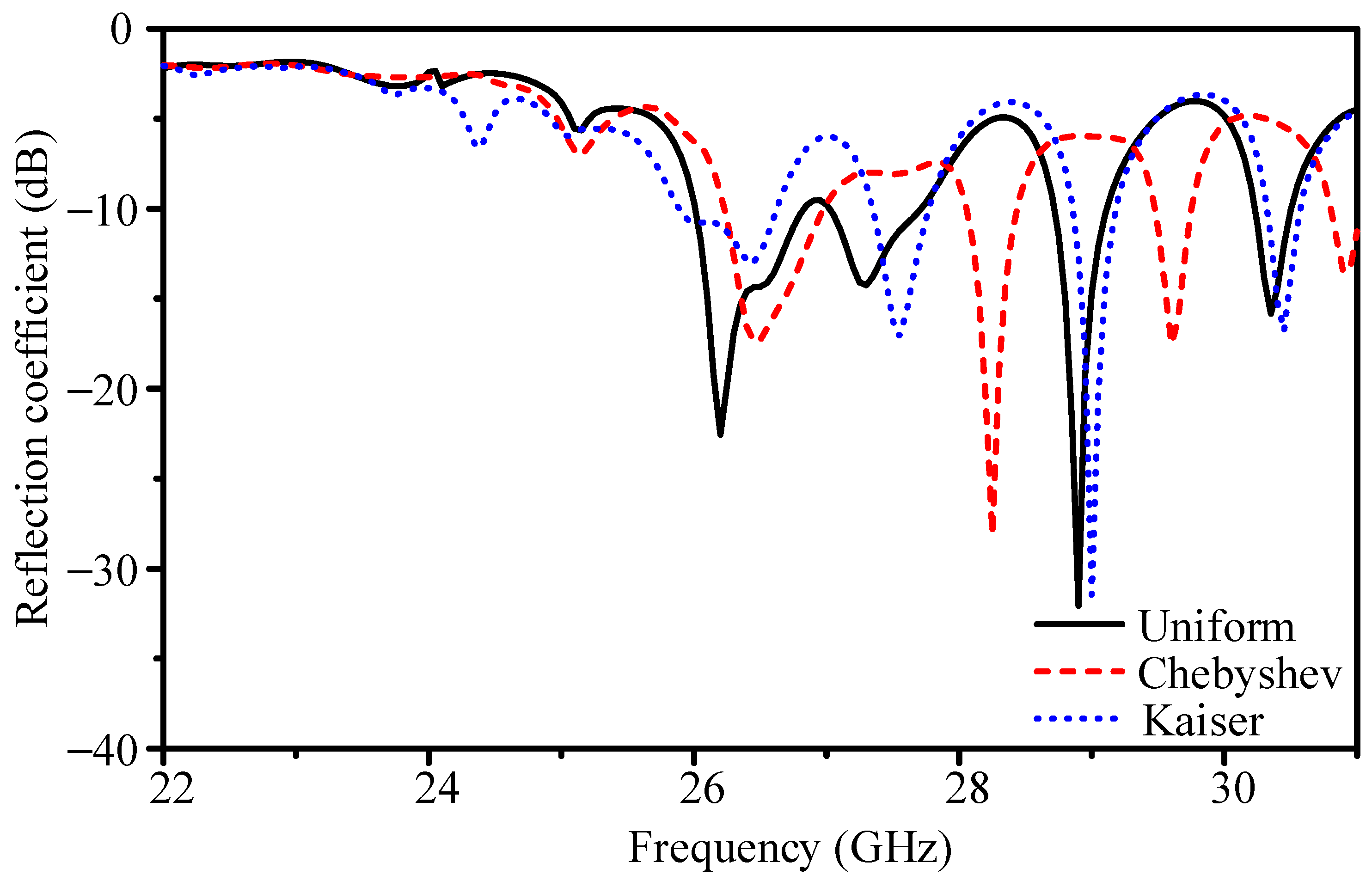 Sensors 25 05904 g009