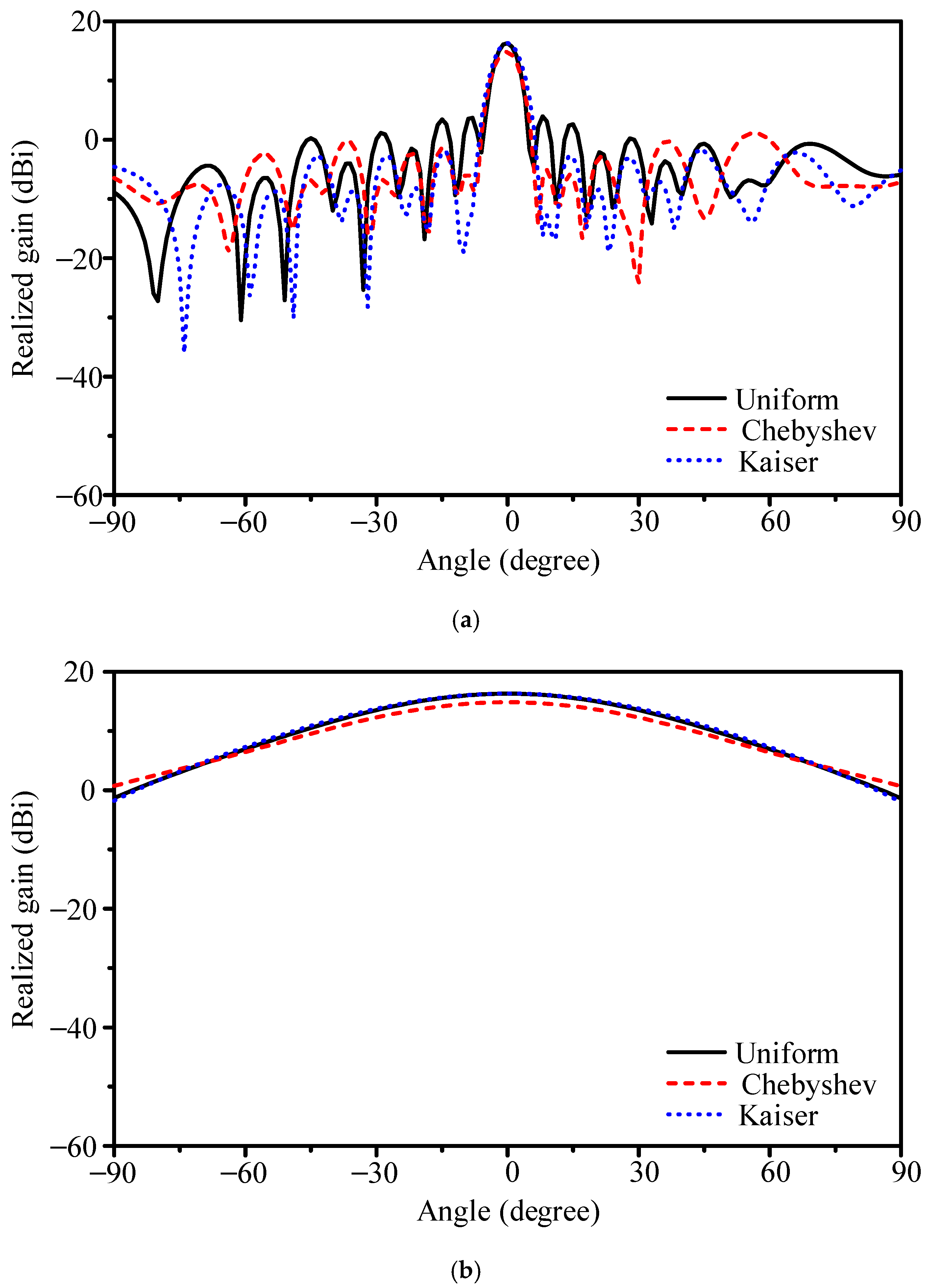 Sensors 25 05904 g010
