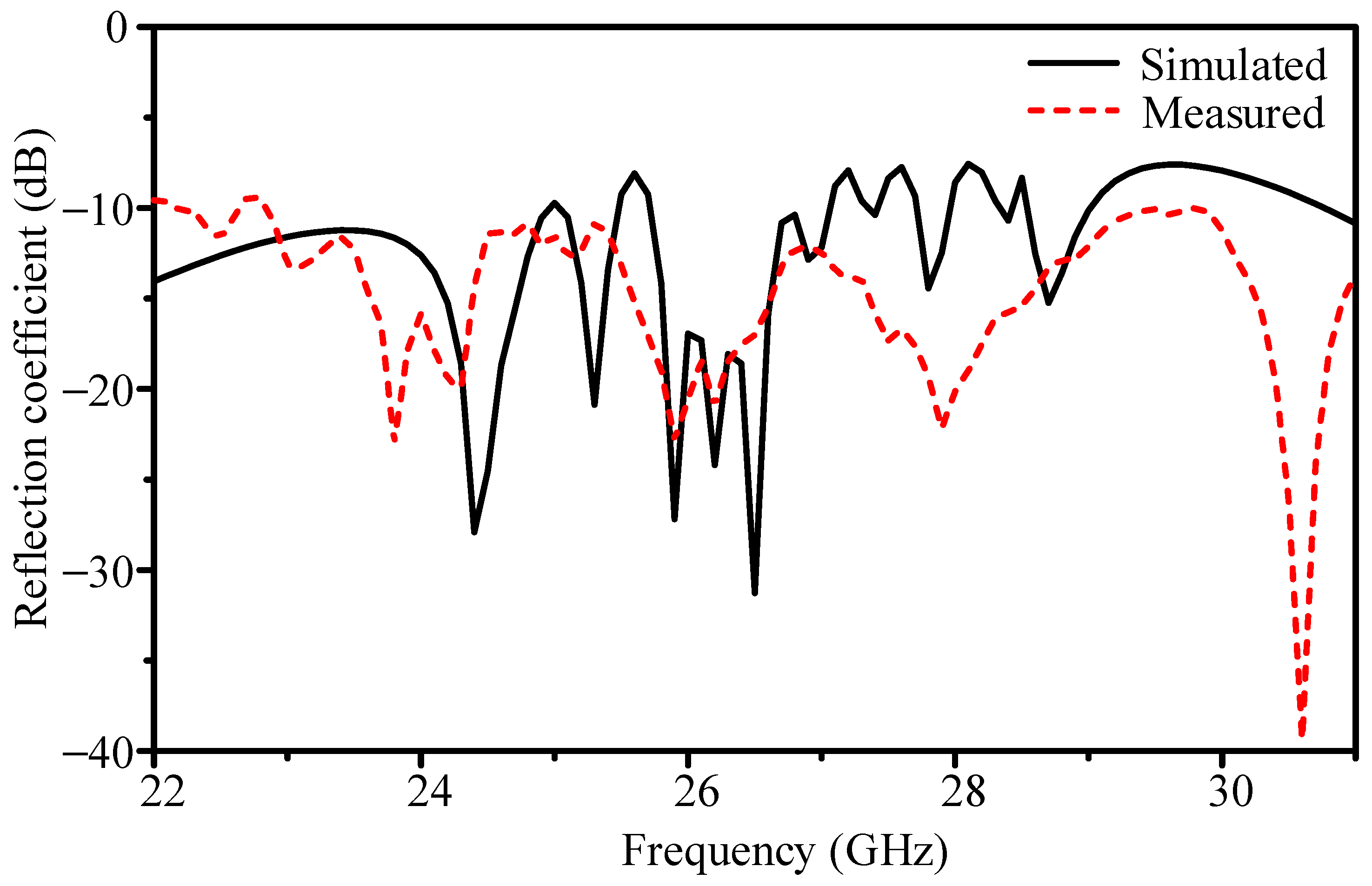 Sensors 25 05904 g015