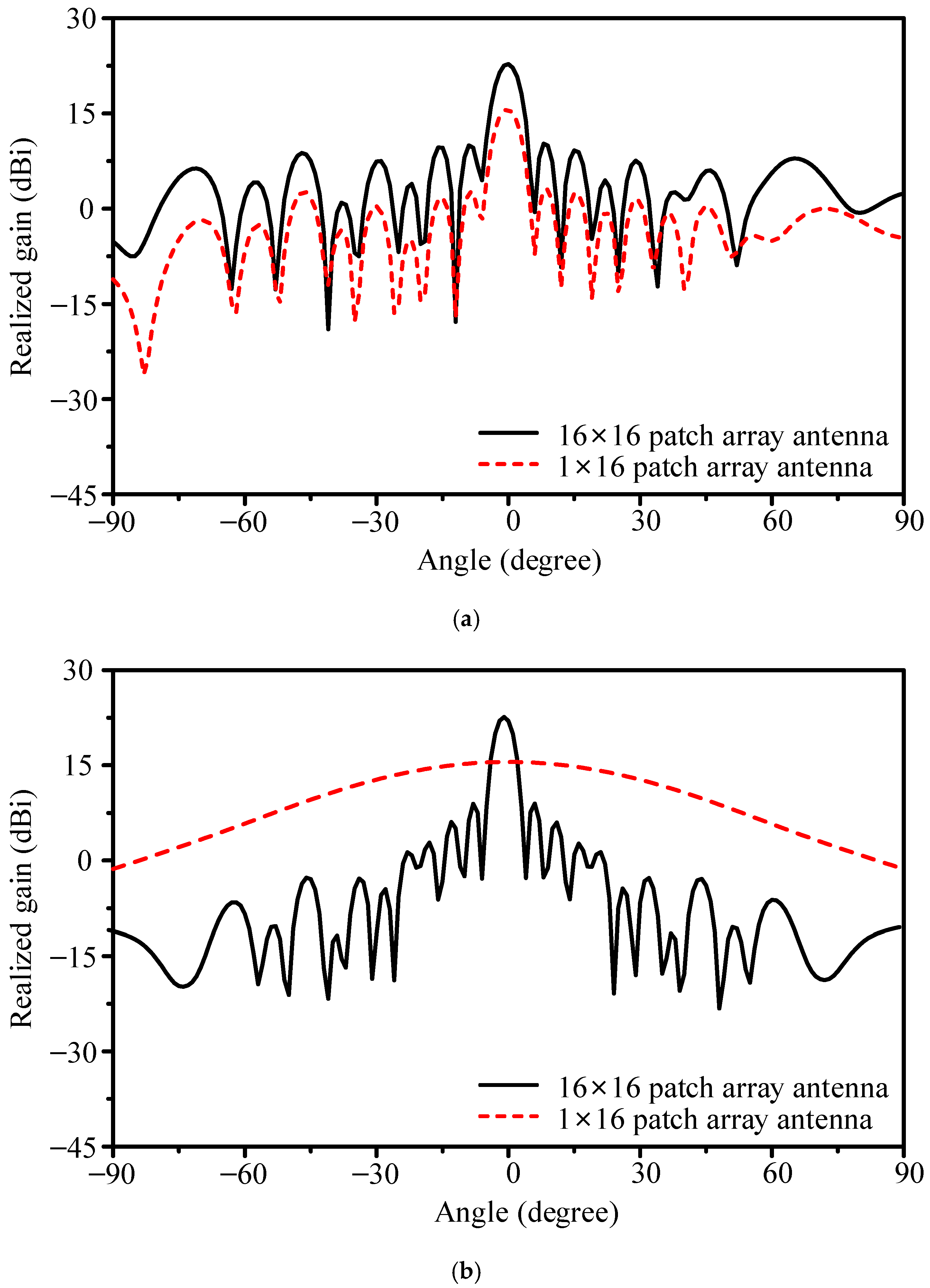 Sensors 25 05904 g016