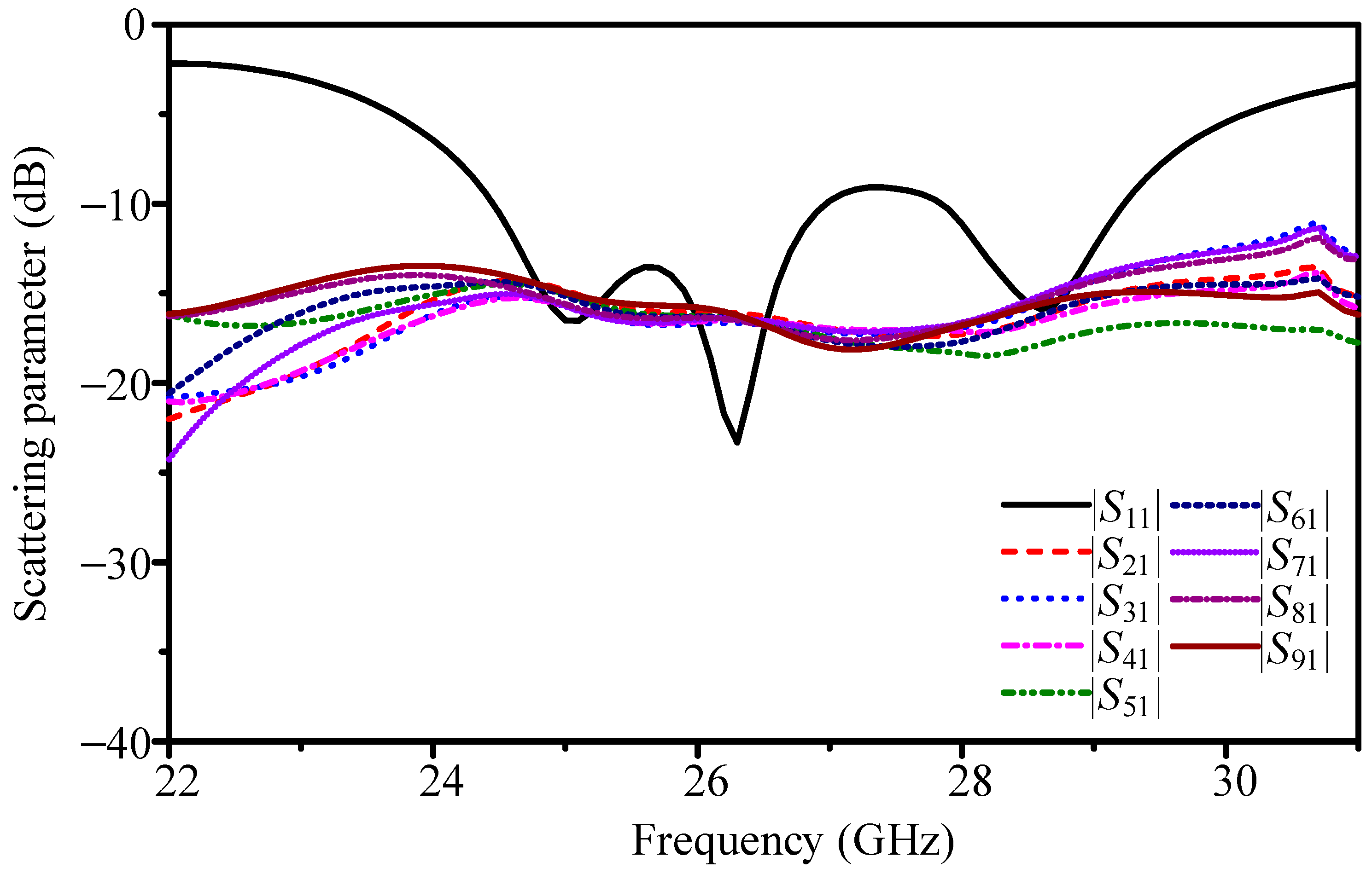Sensors 25 05904 g018