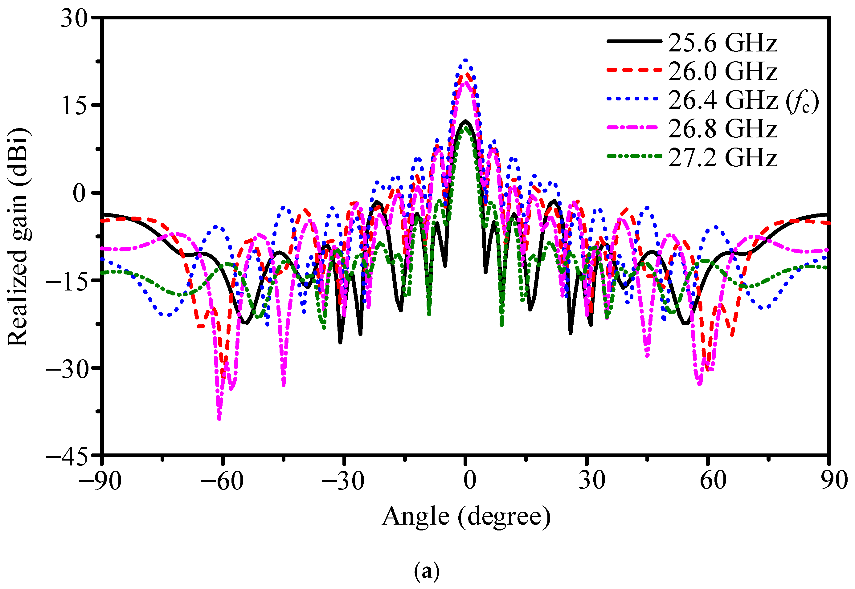 Sensors 25 05904 g020a