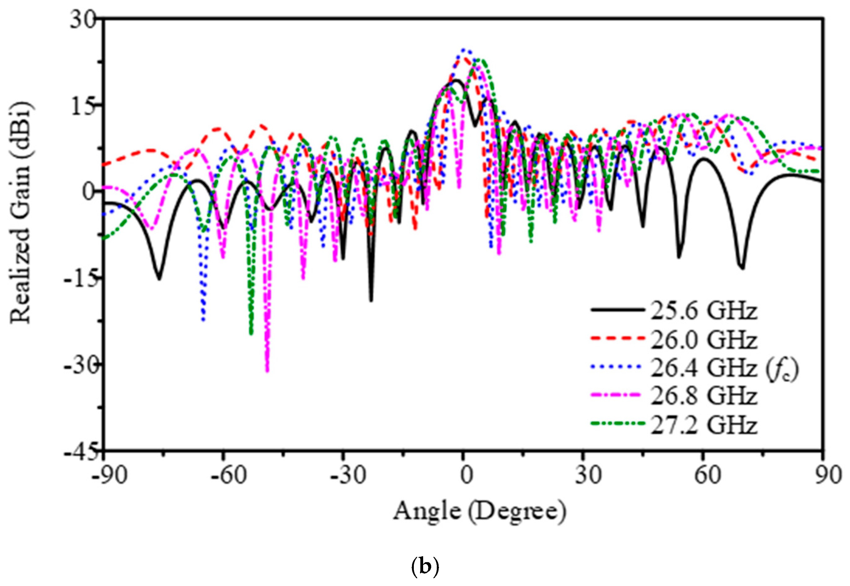 Sensors 25 05904 g020b