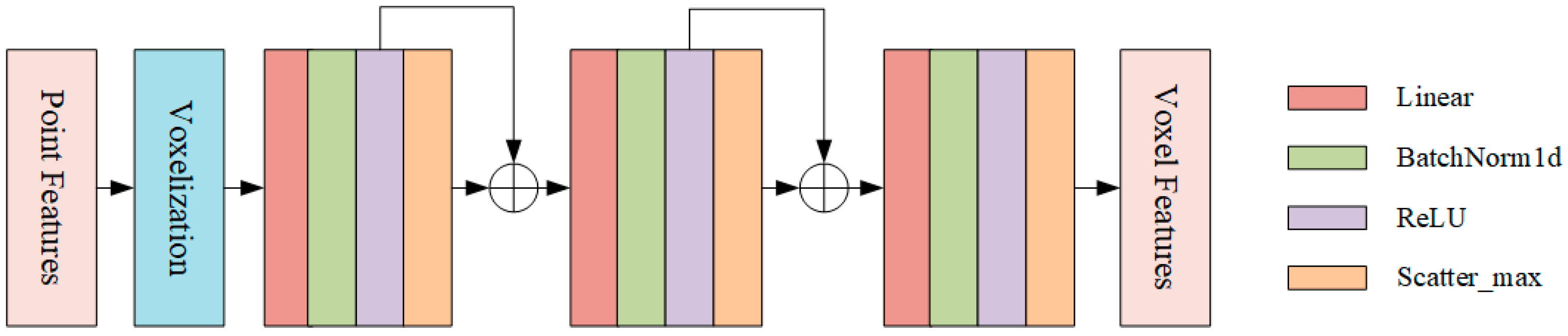 Sensors 25 05908 g003