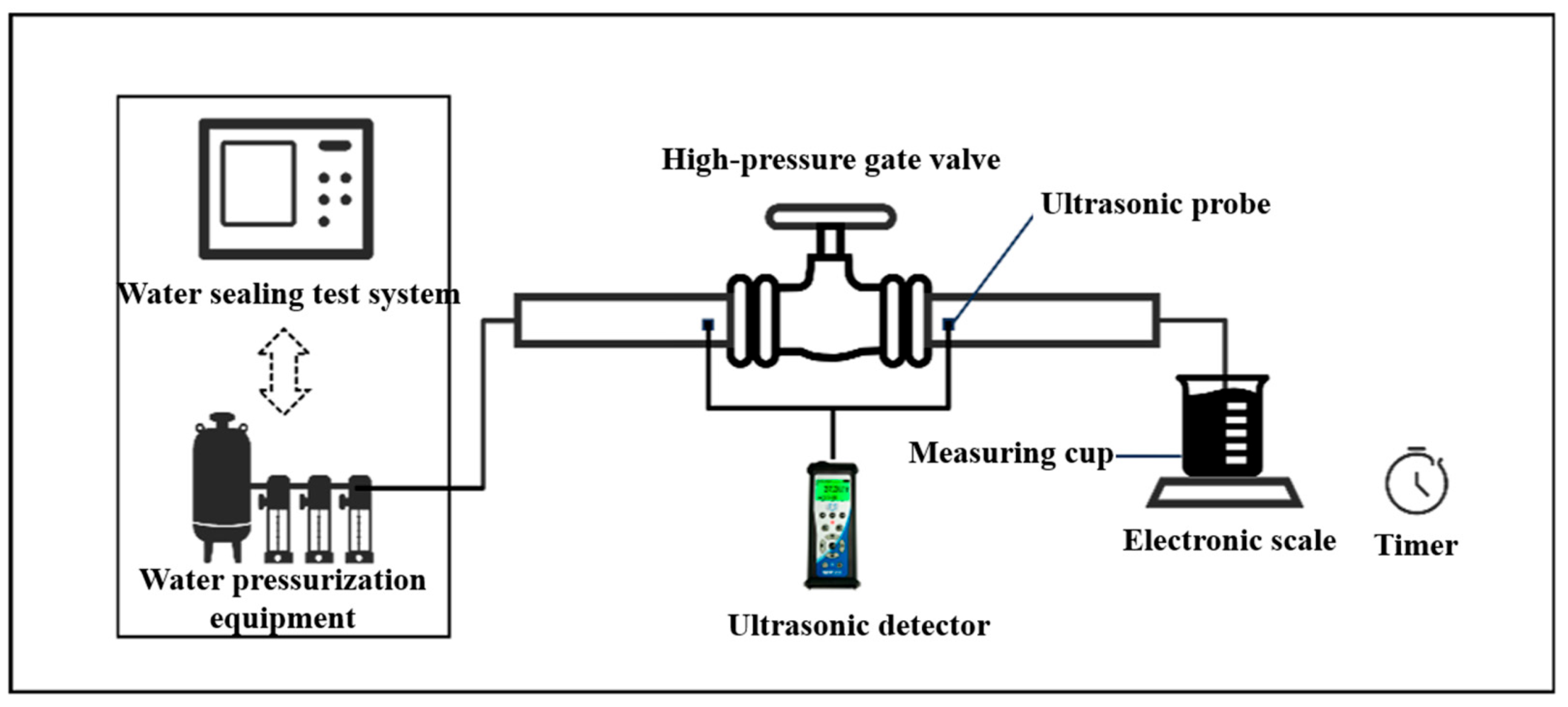 Sensors 25 05909 g001