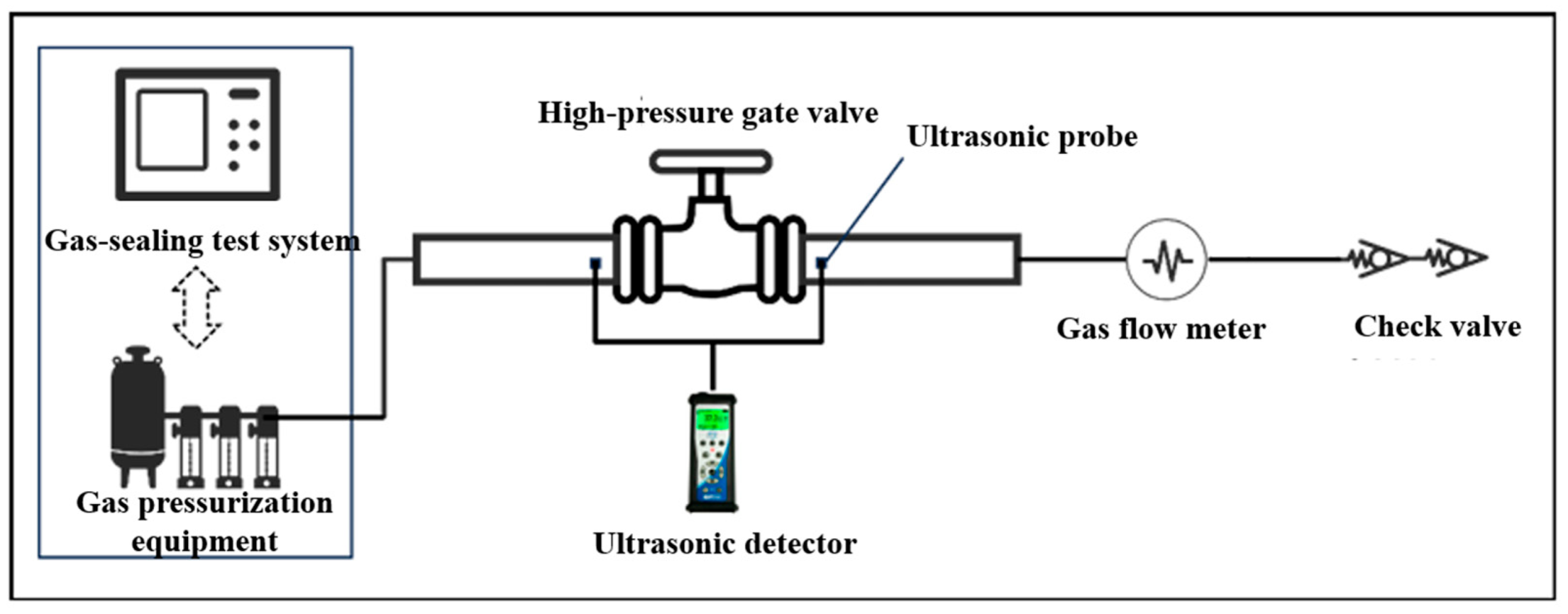 Sensors 25 05909 g003