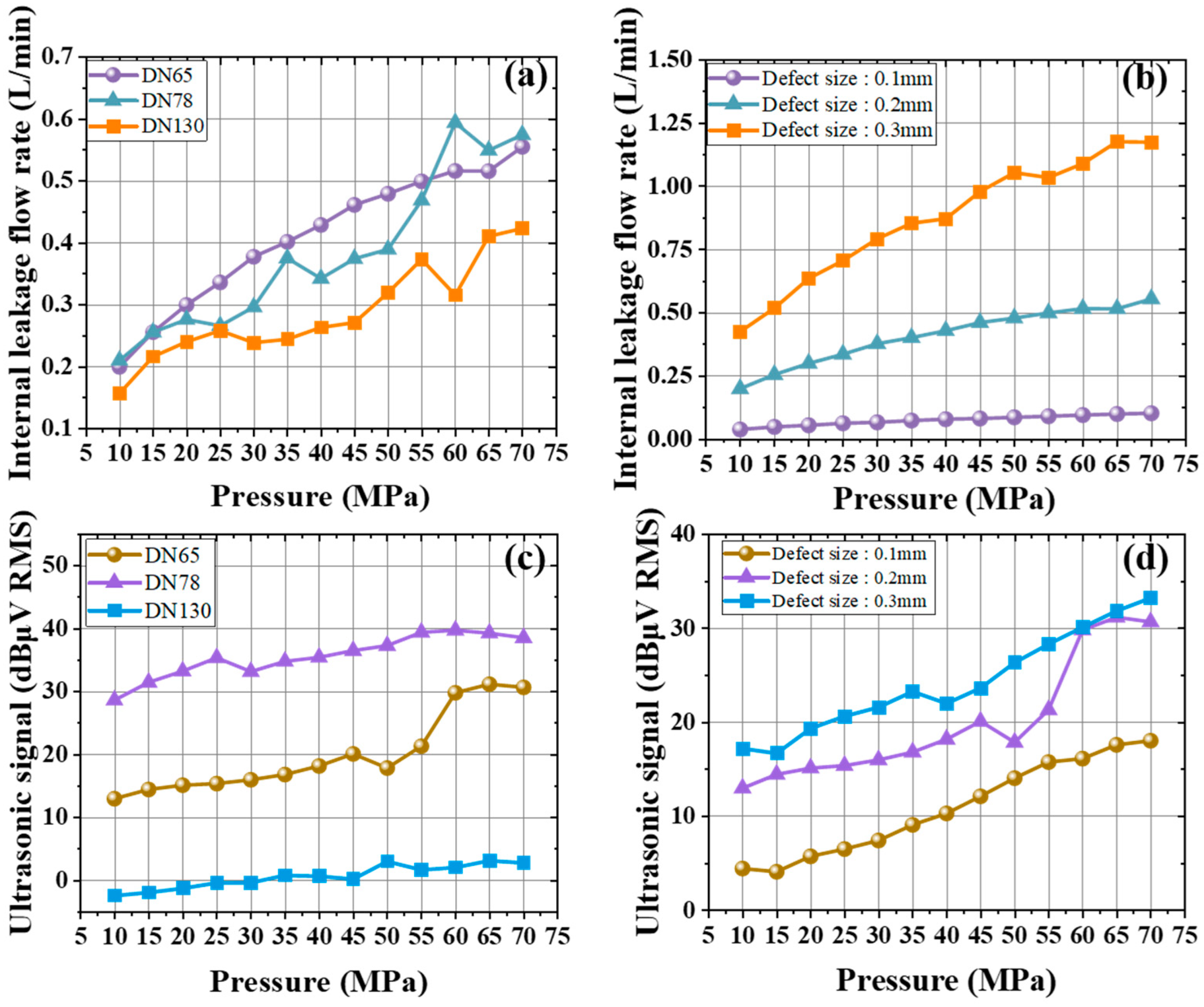 Sensors 25 05909 g005