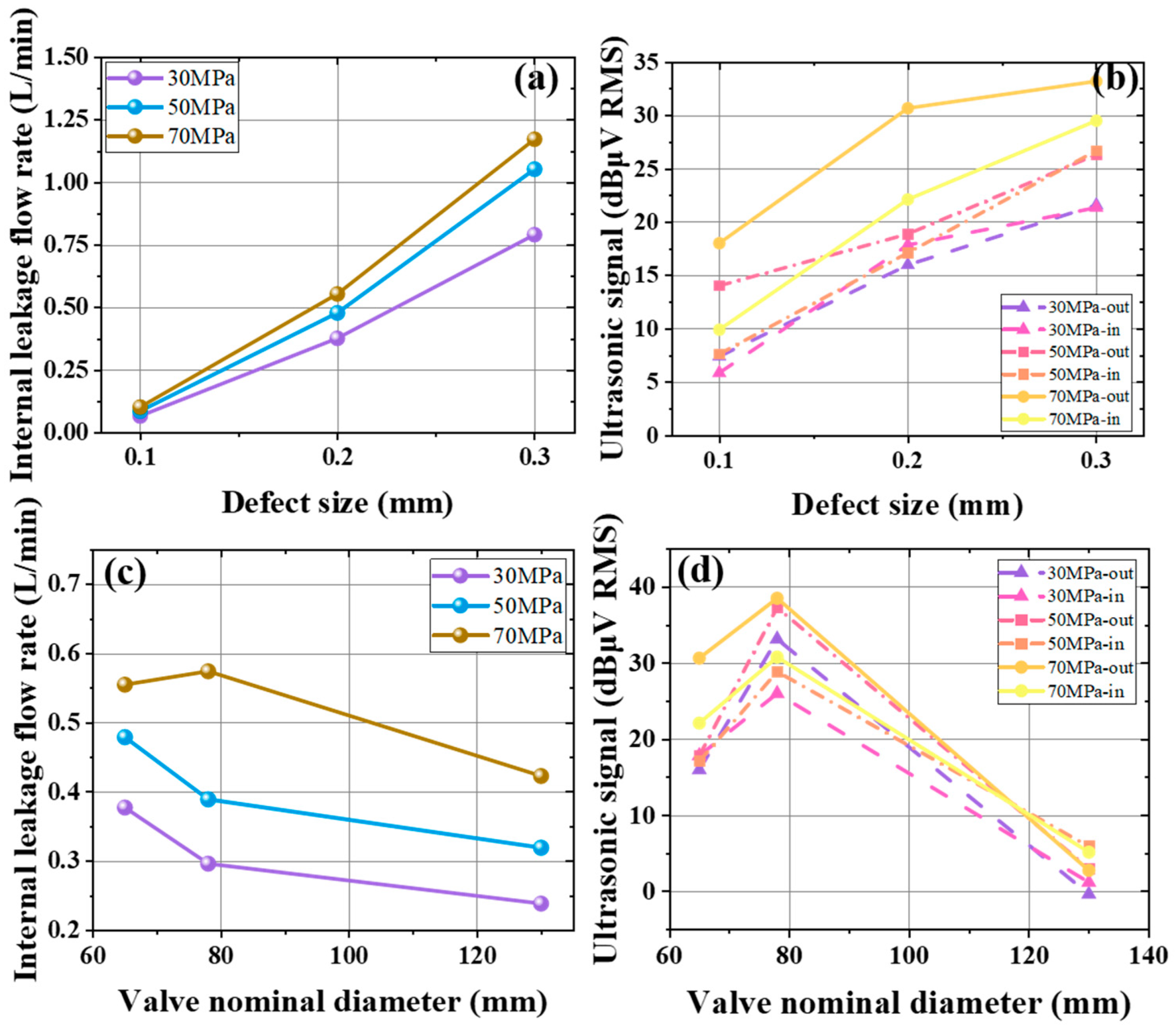 Sensors 25 05909 g006